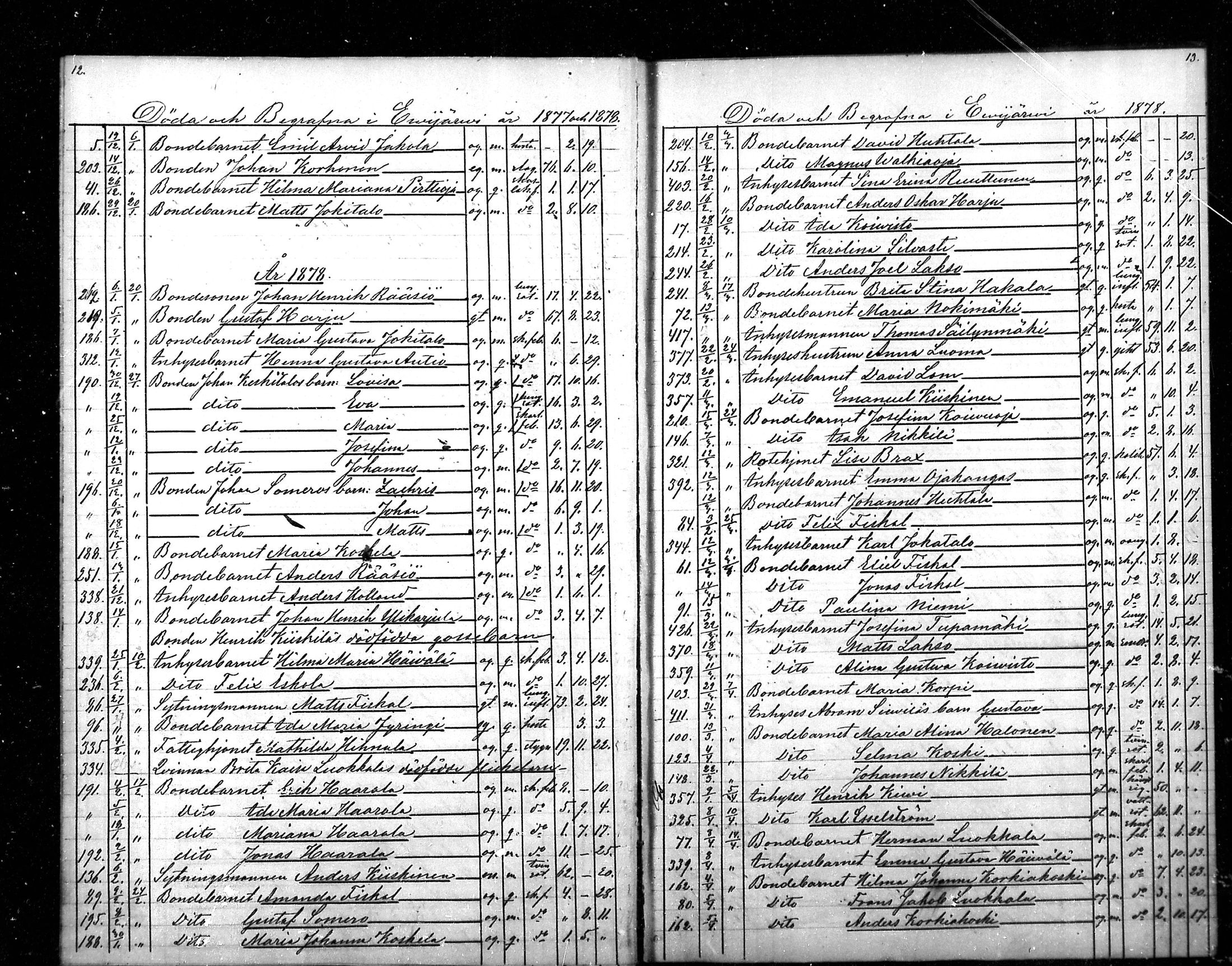 [ ../kirjat/Kirkonkirjat/sievi/kuolleet_1874-1880_mko11/kuvat/7.jpg ]