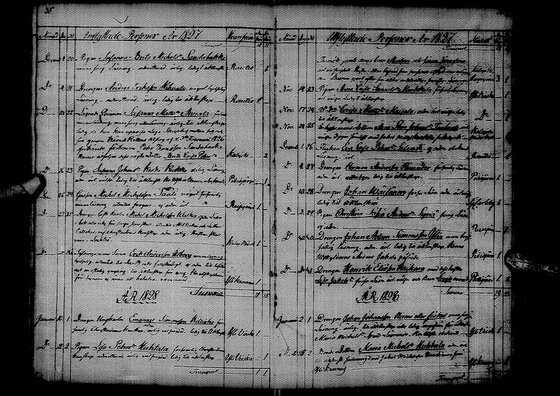 [ ../kirjat/Kirkonkirjat/sievi/muuttaneet_1807-1855_ik67/kuvat/22.jpg ]