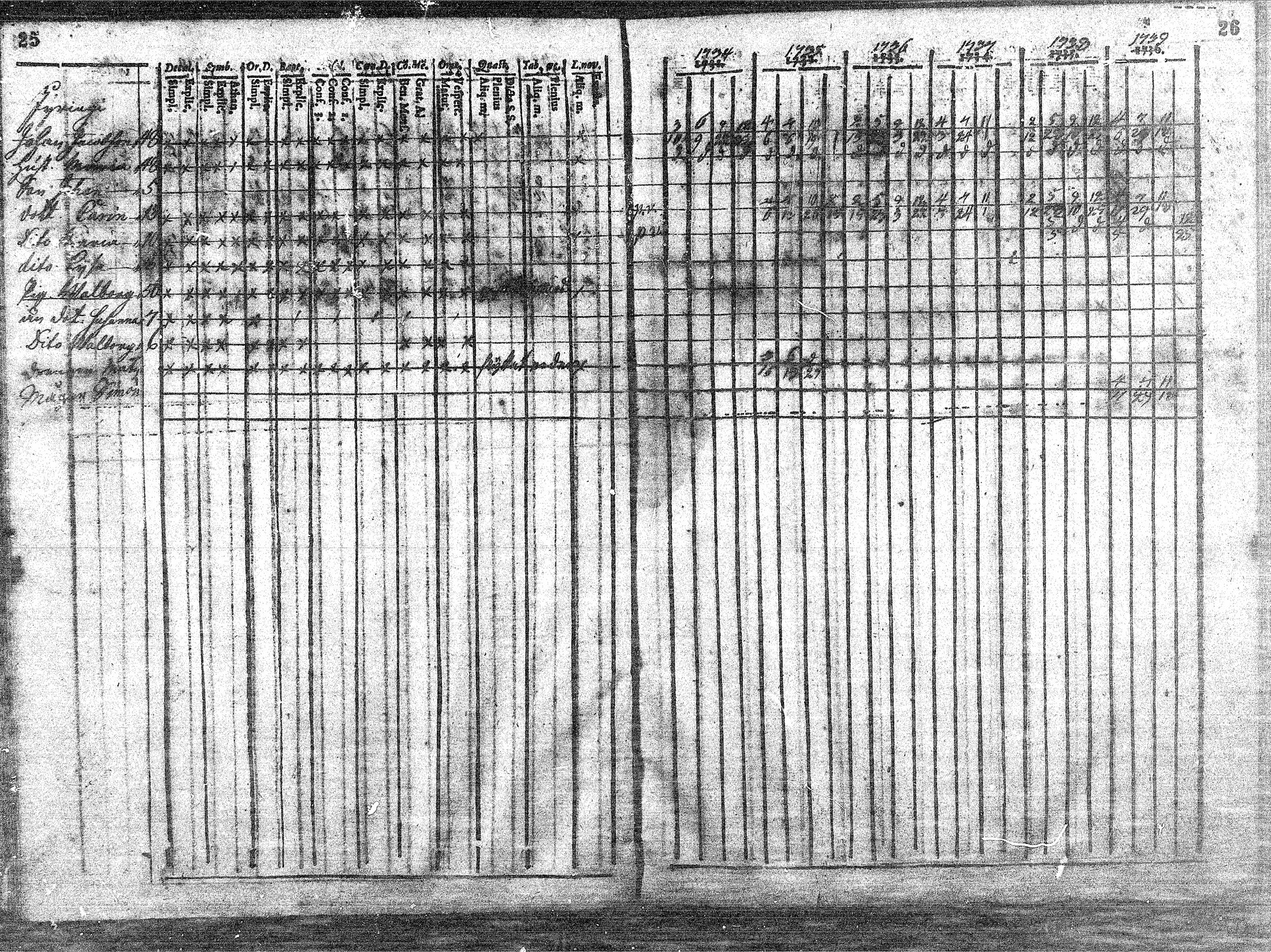 [ ../kirjat/Kirkonkirjat/sievi/rippikirja_1734-1739_mko2-3/kuvat/14.jpg ]