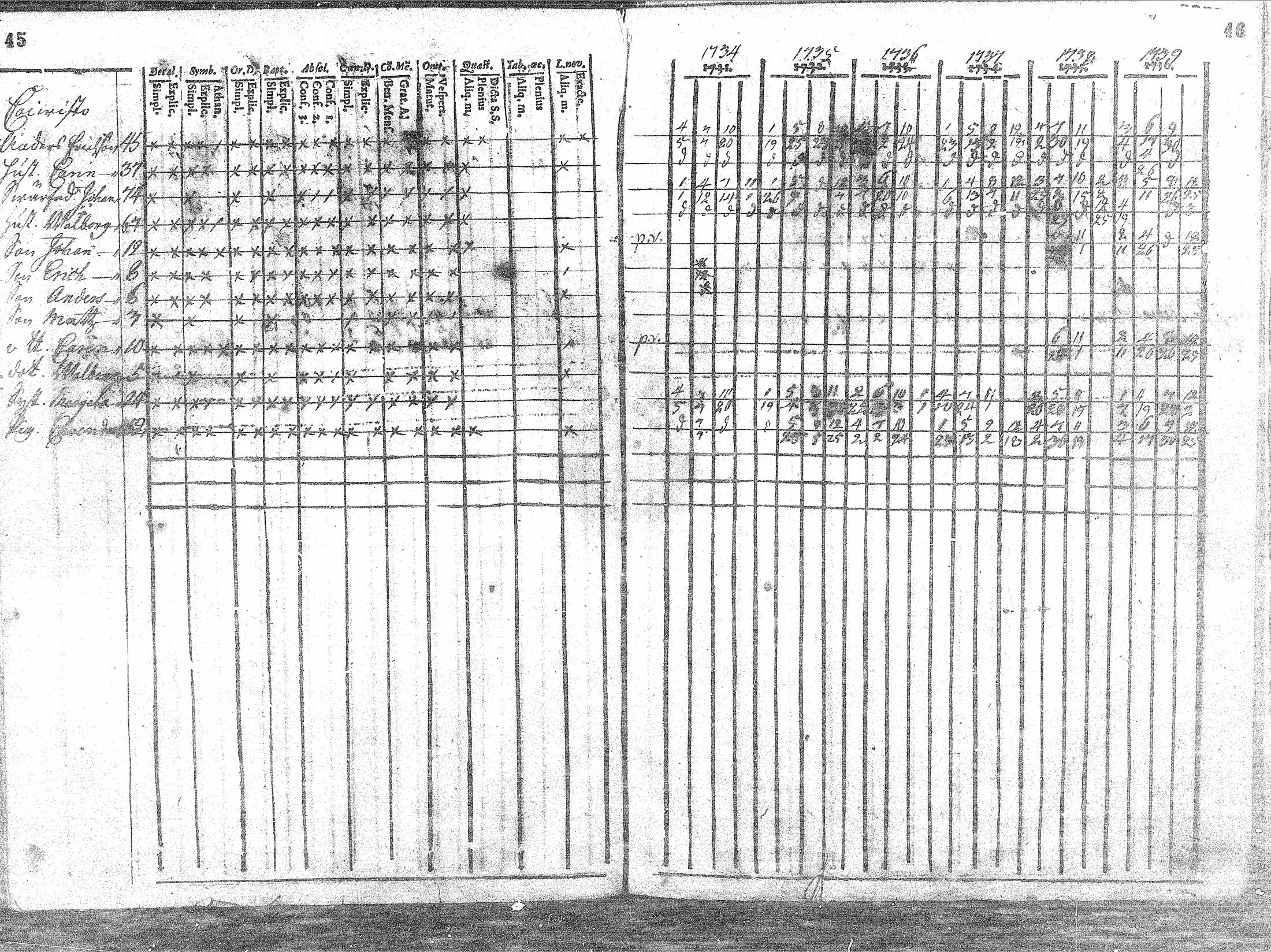 [ ../kirjat/Kirkonkirjat/sievi/rippikirja_1734-1739_mko2-3/kuvat/24.jpg ]
