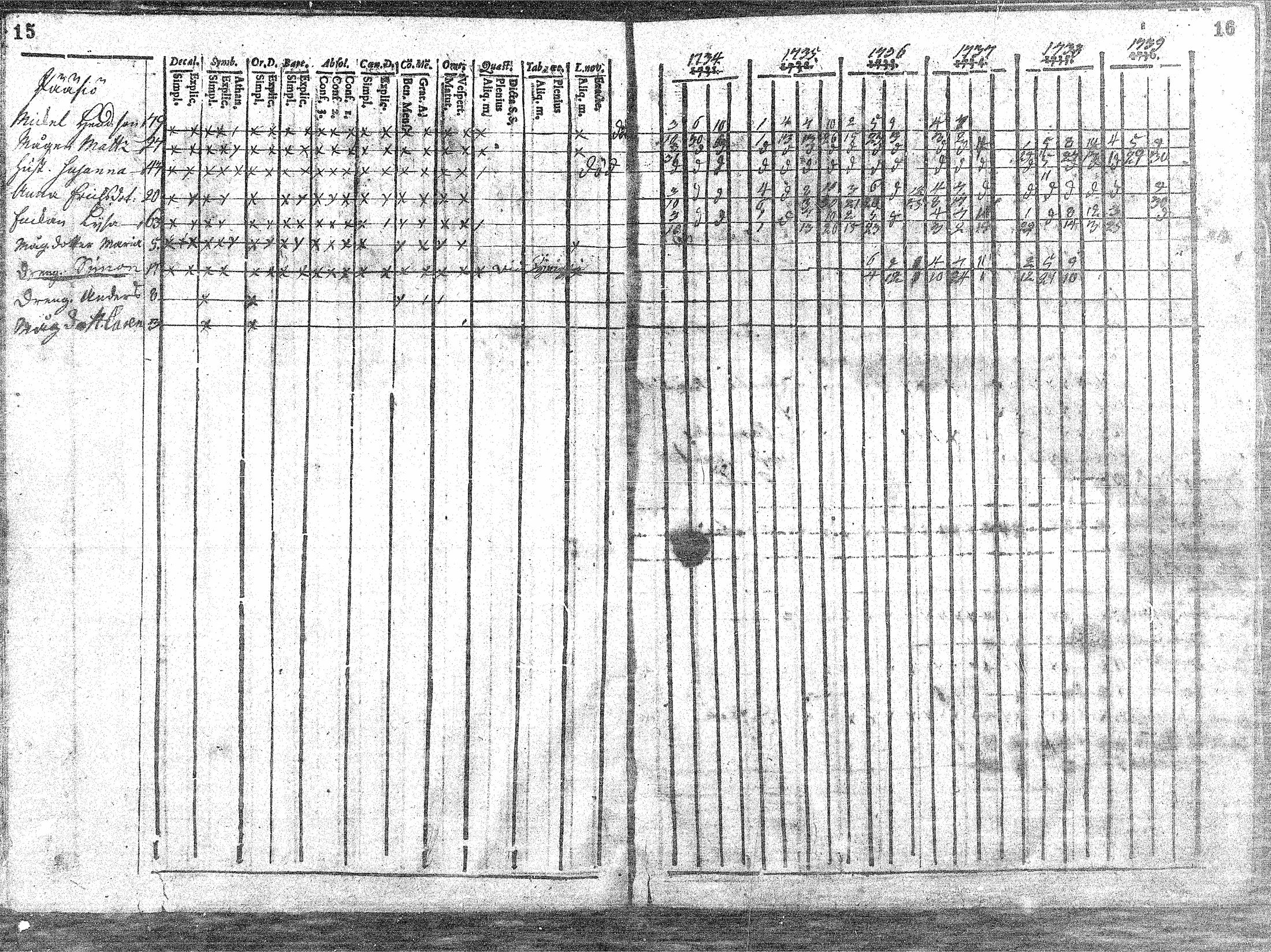 [ ../kirjat/Kirkonkirjat/sievi/rippikirja_1734-1739_mko2-3/kuvat/9.jpg ]