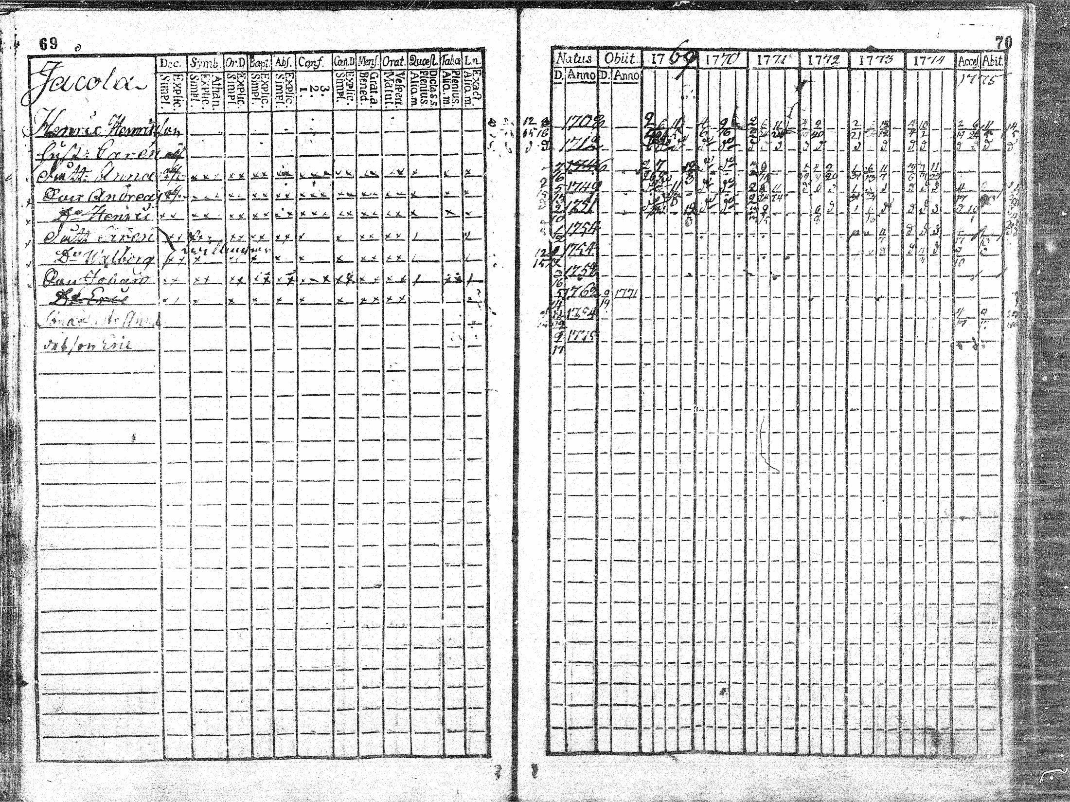 [ ../kirjat/Kirkonkirjat/sievi/rippikirja_1769-1776_mko6-8/kuvat/37.jpg ]