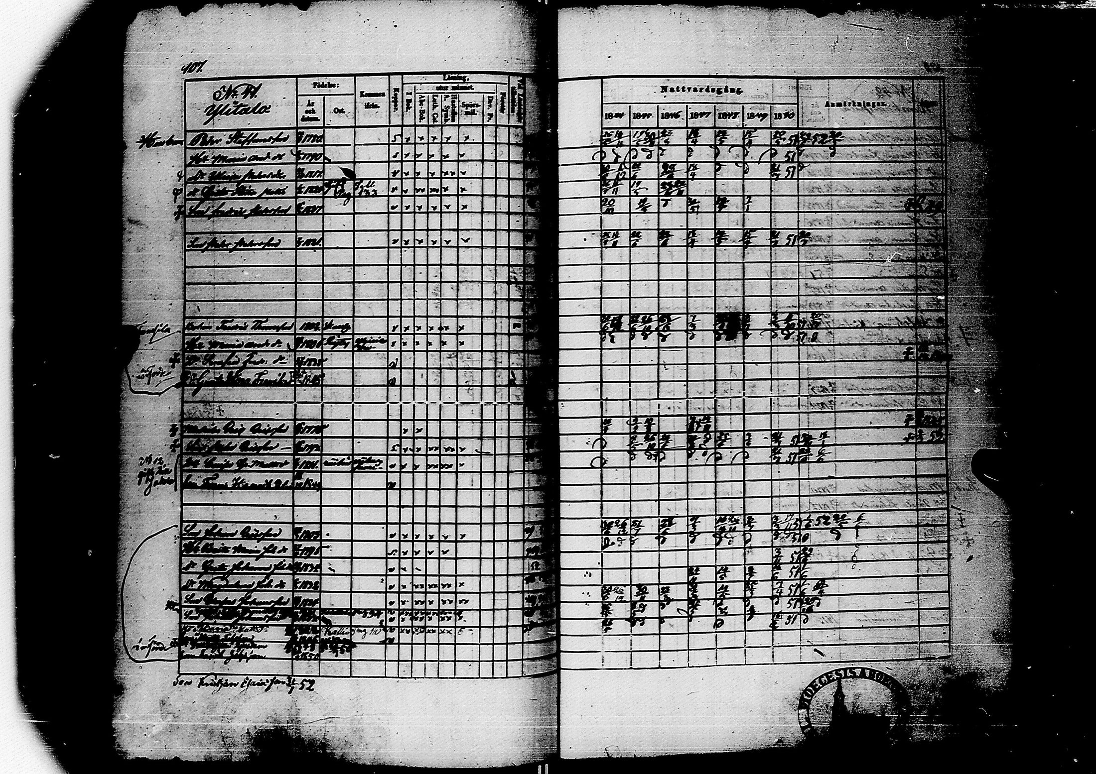 [ ../kirjat/Kirkonkirjat/sievi/rippikirja_1844-1851_ik66/kuvat/110.jpg ]