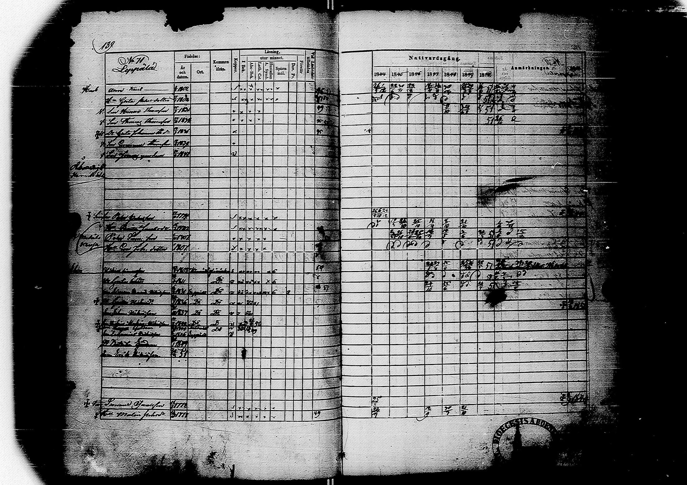[ ../kirjat/Kirkonkirjat/sievi/rippikirja_1844-1851_ik66/kuvat/142.jpg ]