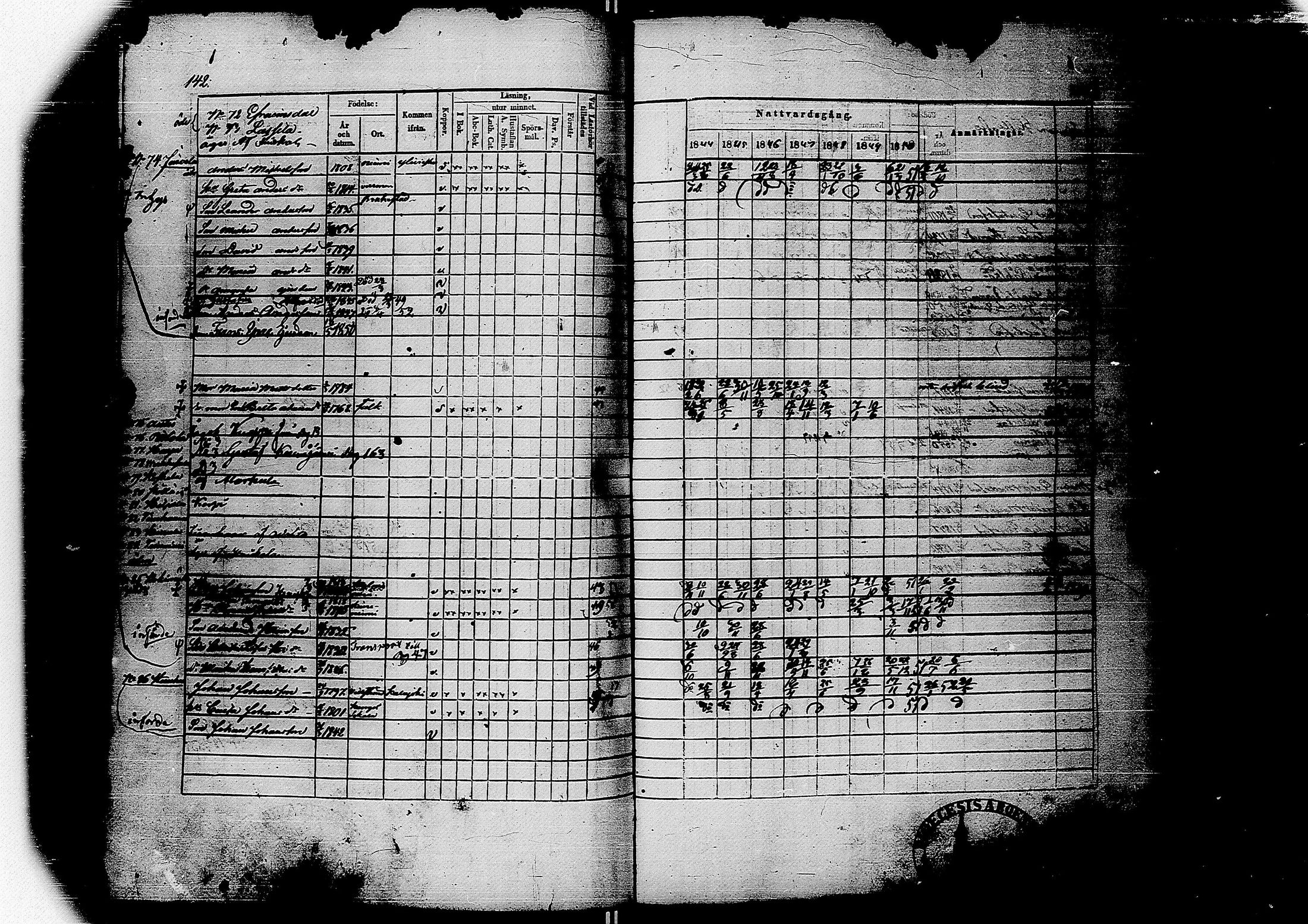 [ ../kirjat/Kirkonkirjat/sievi/rippikirja_1844-1851_ik66/kuvat/145.jpg ]