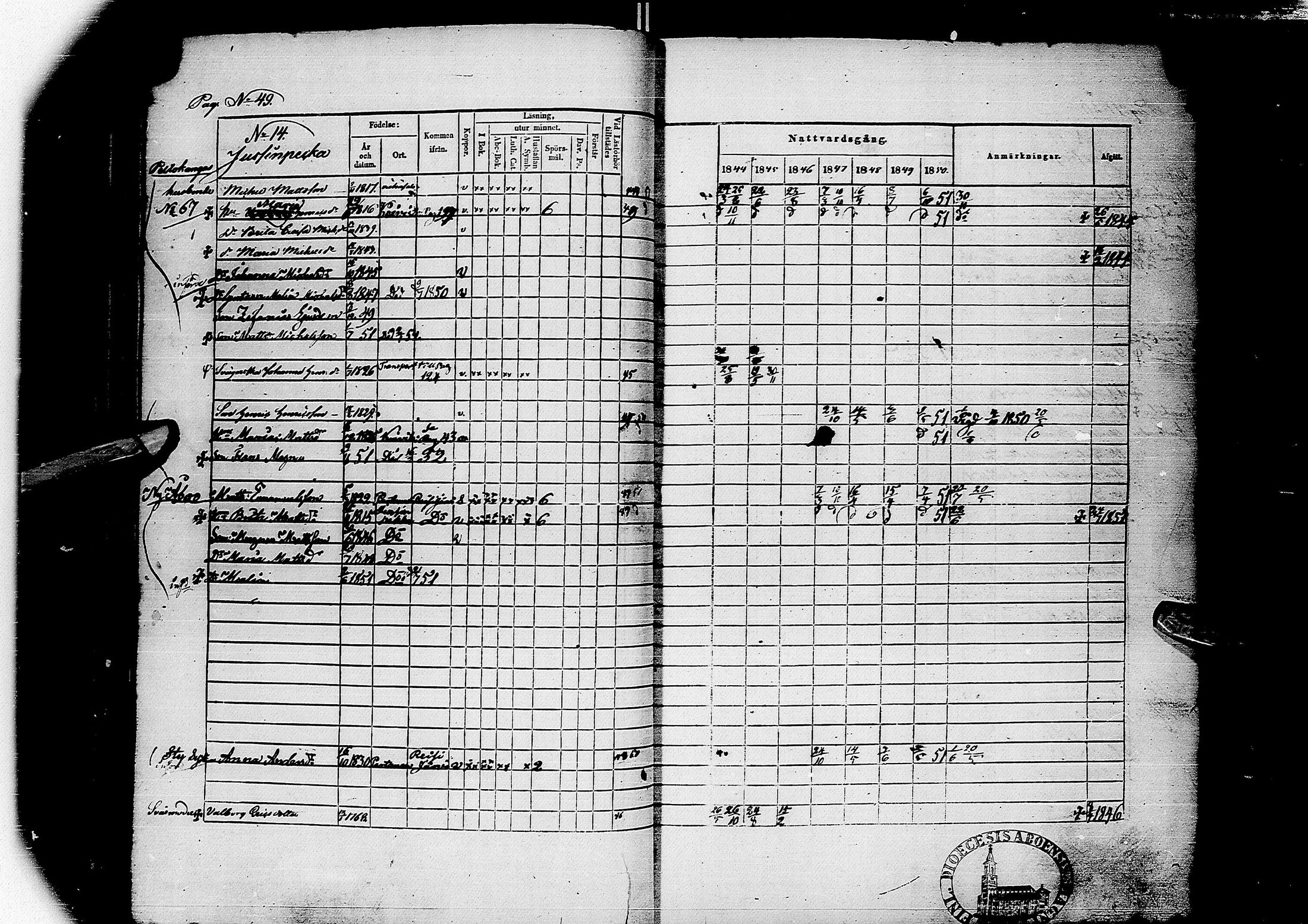 [ ../kirjat/Kirkonkirjat/sievi/rippikirja_1844-1851_ik66/kuvat/52.jpg ]