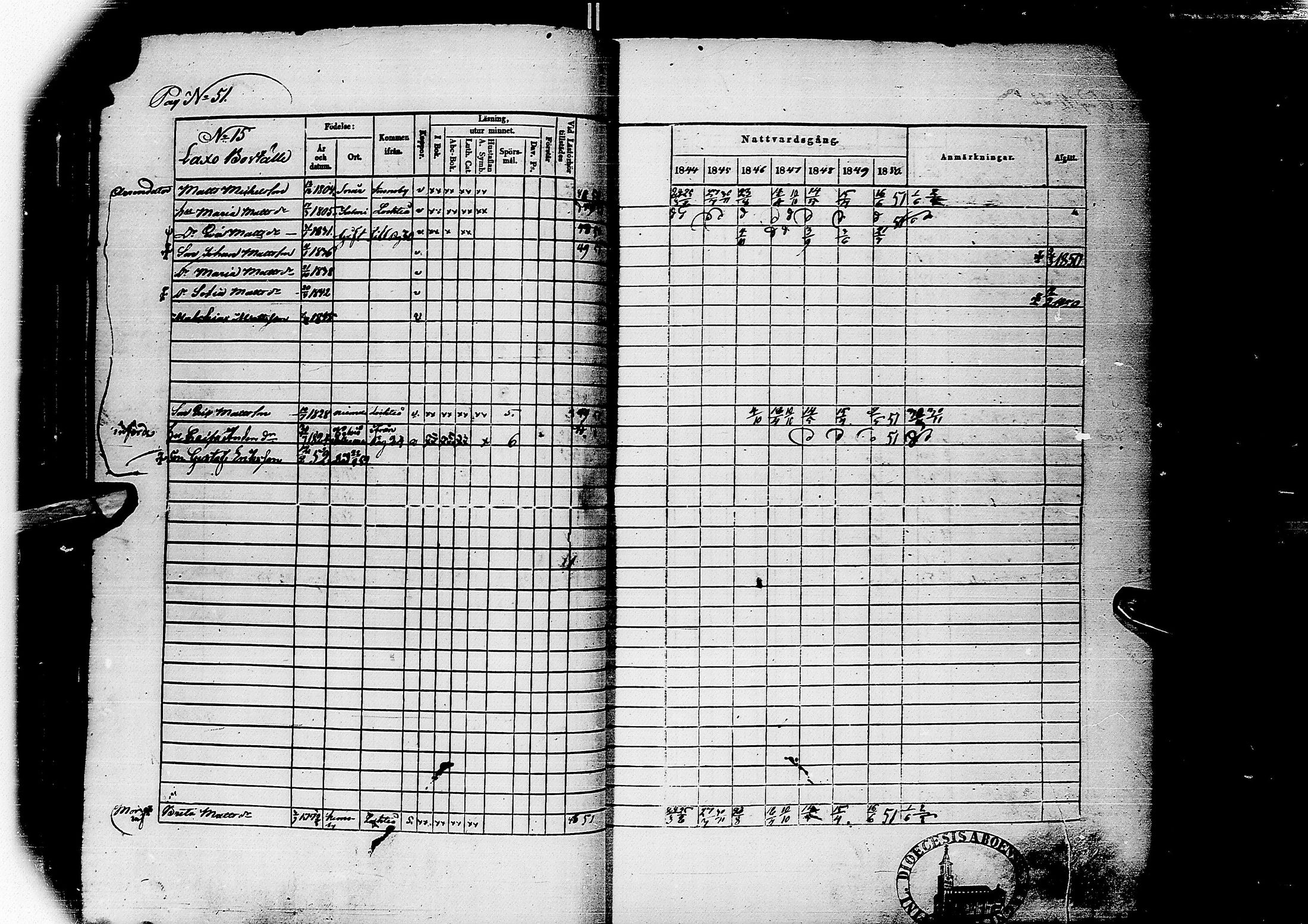 [ ../kirjat/Kirkonkirjat/sievi/rippikirja_1844-1851_ik66/kuvat/54.jpg ]