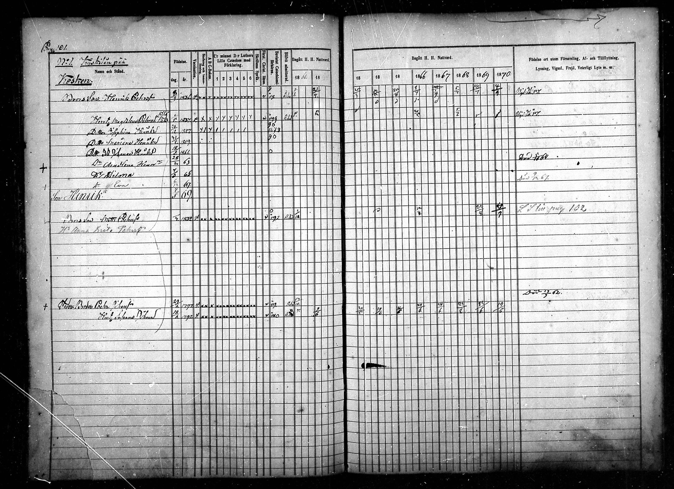 [ ../kirjat/Kirkonkirjat/sievi/rippikirja_1861-1870_mko72-81/kuvat/100.jpg ]