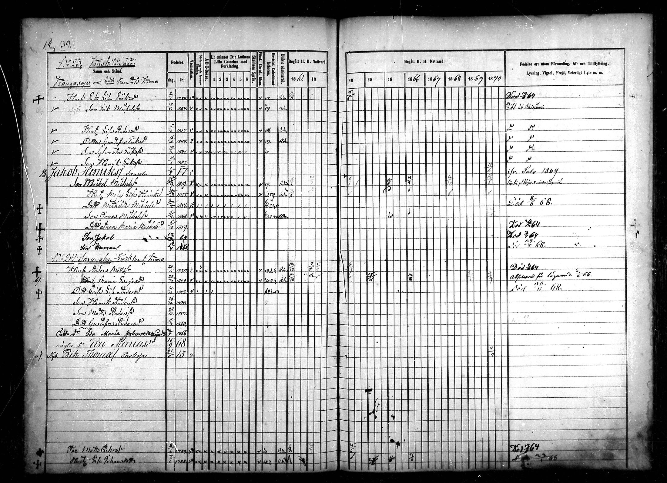 [ ../kirjat/Kirkonkirjat/sievi/rippikirja_1861-1870_mko72-81/kuvat/138.jpg ]