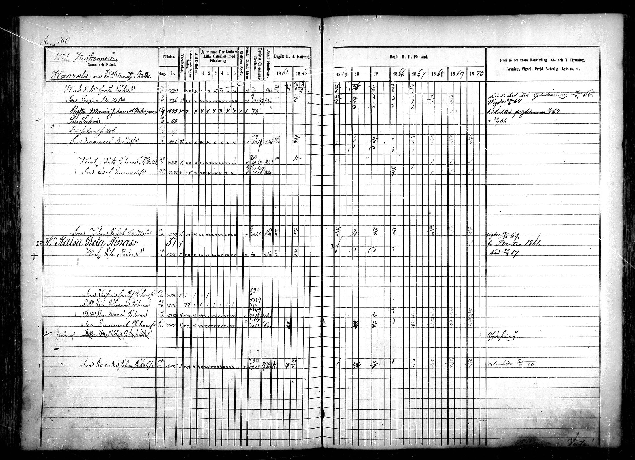 [ ../kirjat/Kirkonkirjat/sievi/rippikirja_1861-1870_mko72-81/kuvat/159.jpg ]