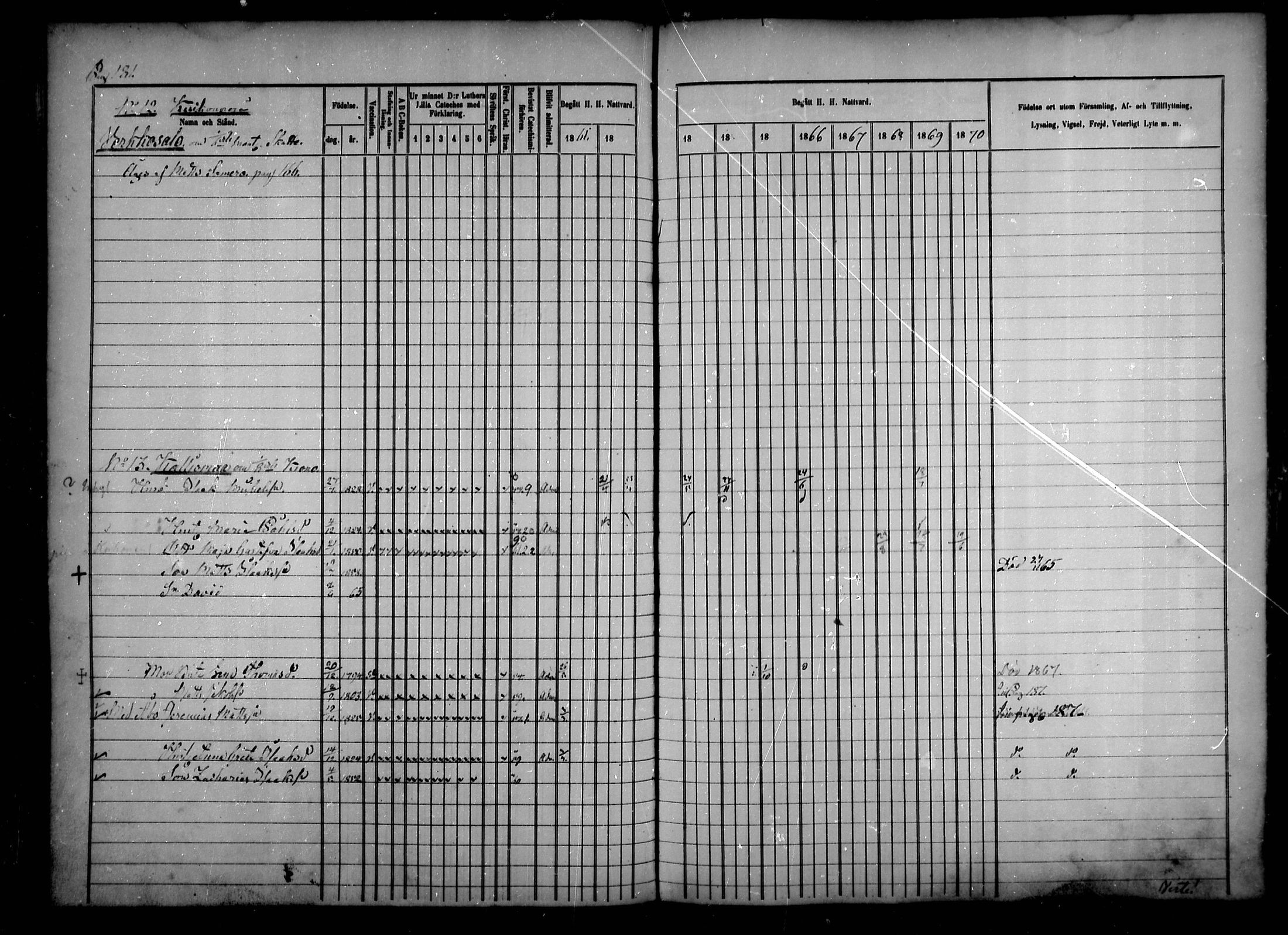[ ../kirjat/Kirkonkirjat/sievi/rippikirja_1861-1870_mko72-81/kuvat/179.jpg ]