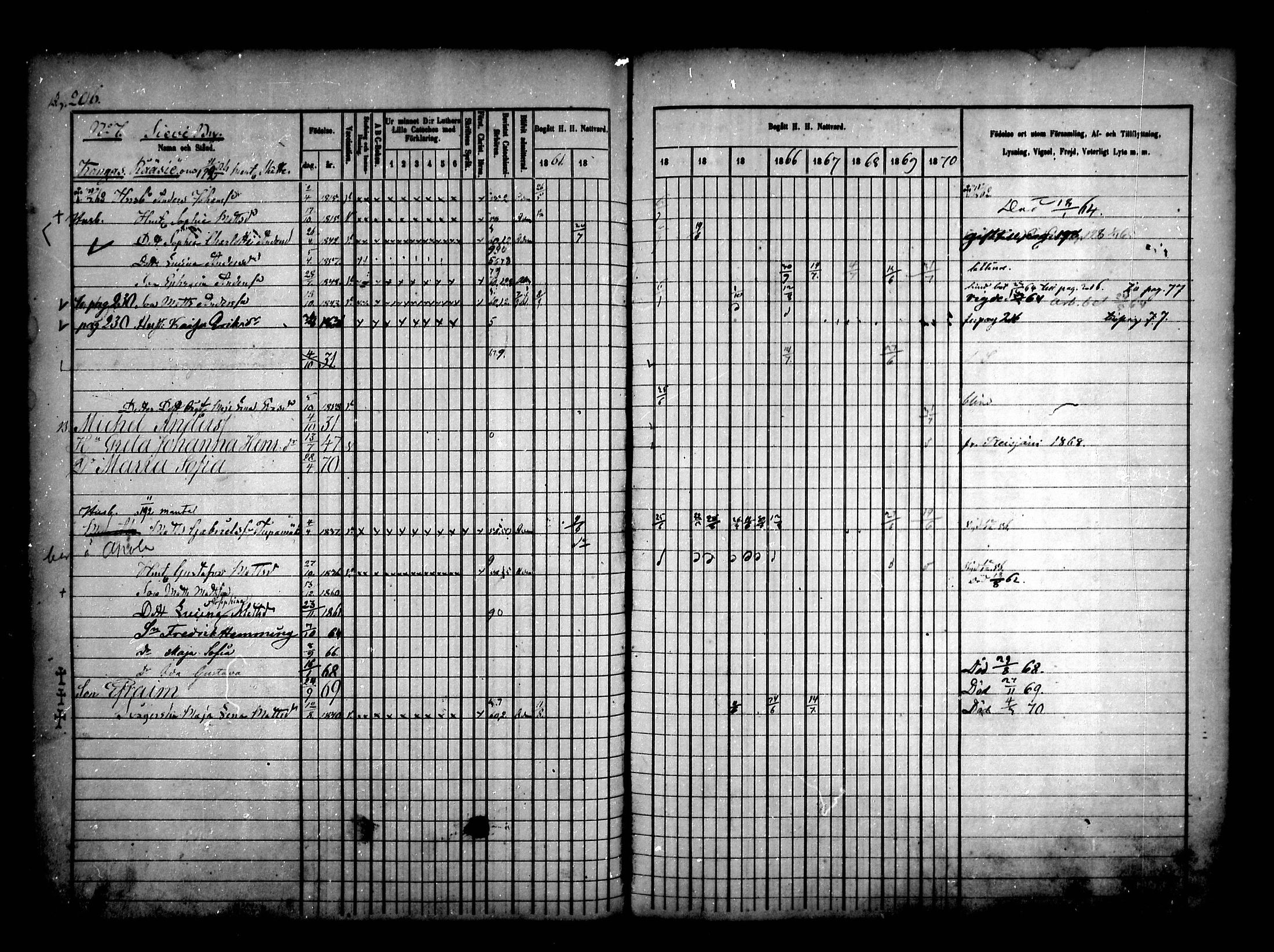 [ ../kirjat/Kirkonkirjat/sievi/rippikirja_1861-1870_mko72-81/kuvat/203.jpg ]