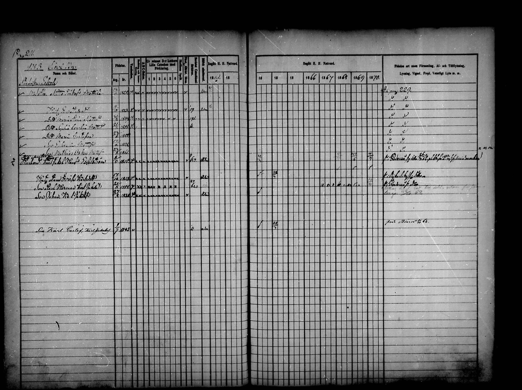 [ ../kirjat/Kirkonkirjat/sievi/rippikirja_1861-1870_mko72-81/kuvat/208.jpg ]