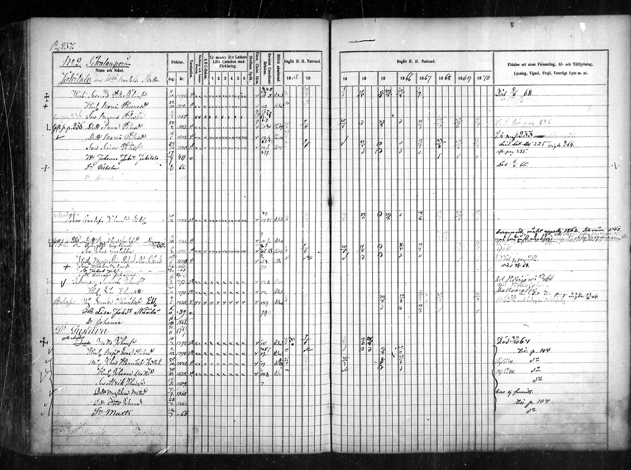 [ ../kirjat/Kirkonkirjat/sievi/rippikirja_1861-1870_mko72-81/kuvat/234.jpg ]