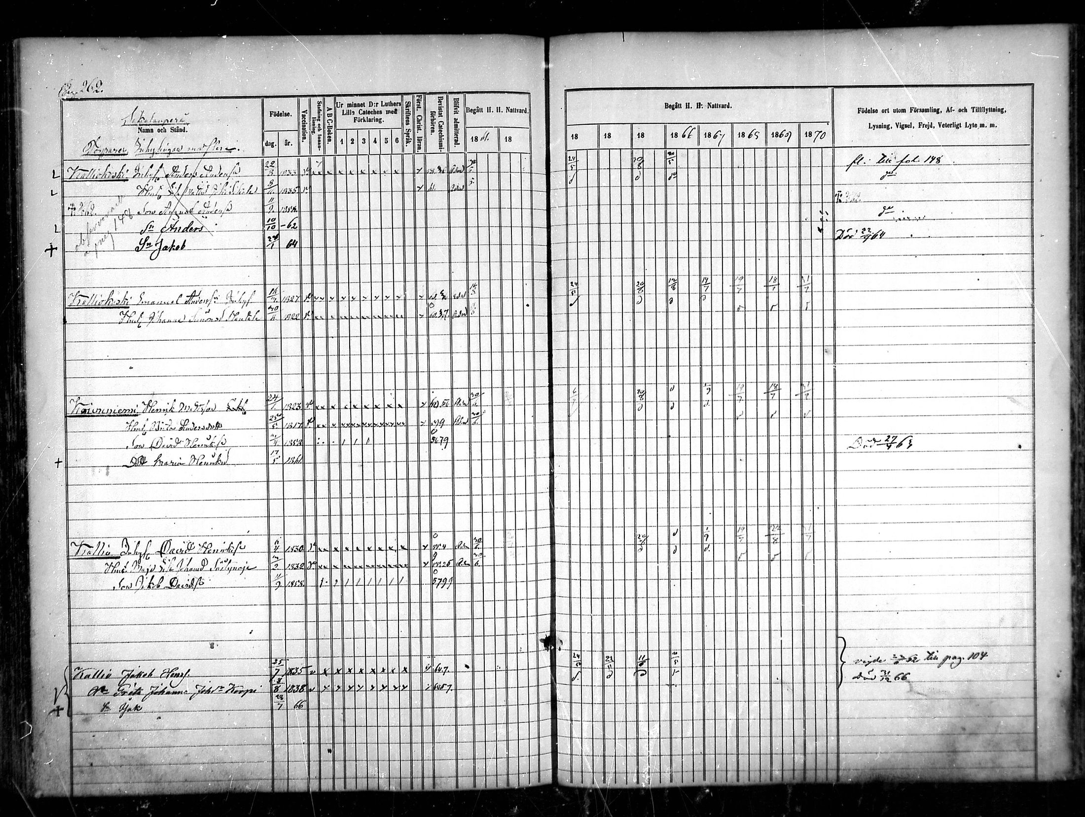 [ ../kirjat/Kirkonkirjat/sievi/rippikirja_1861-1870_mko72-81/kuvat/259.jpg ]