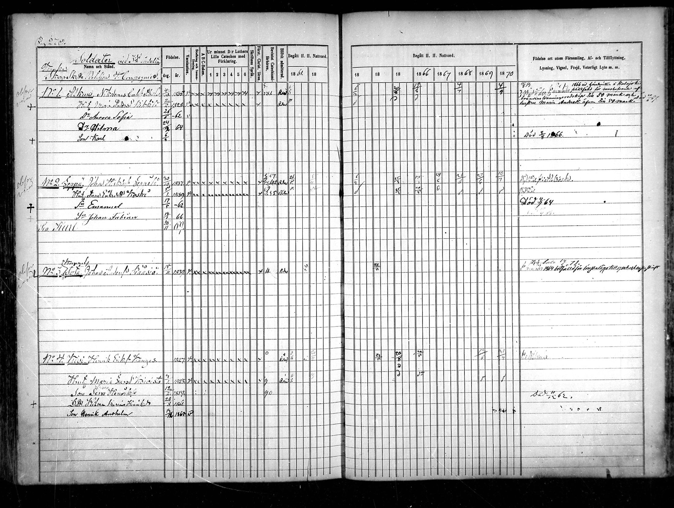 [ ../kirjat/Kirkonkirjat/sievi/rippikirja_1861-1870_mko72-81/kuvat/266.jpg ]