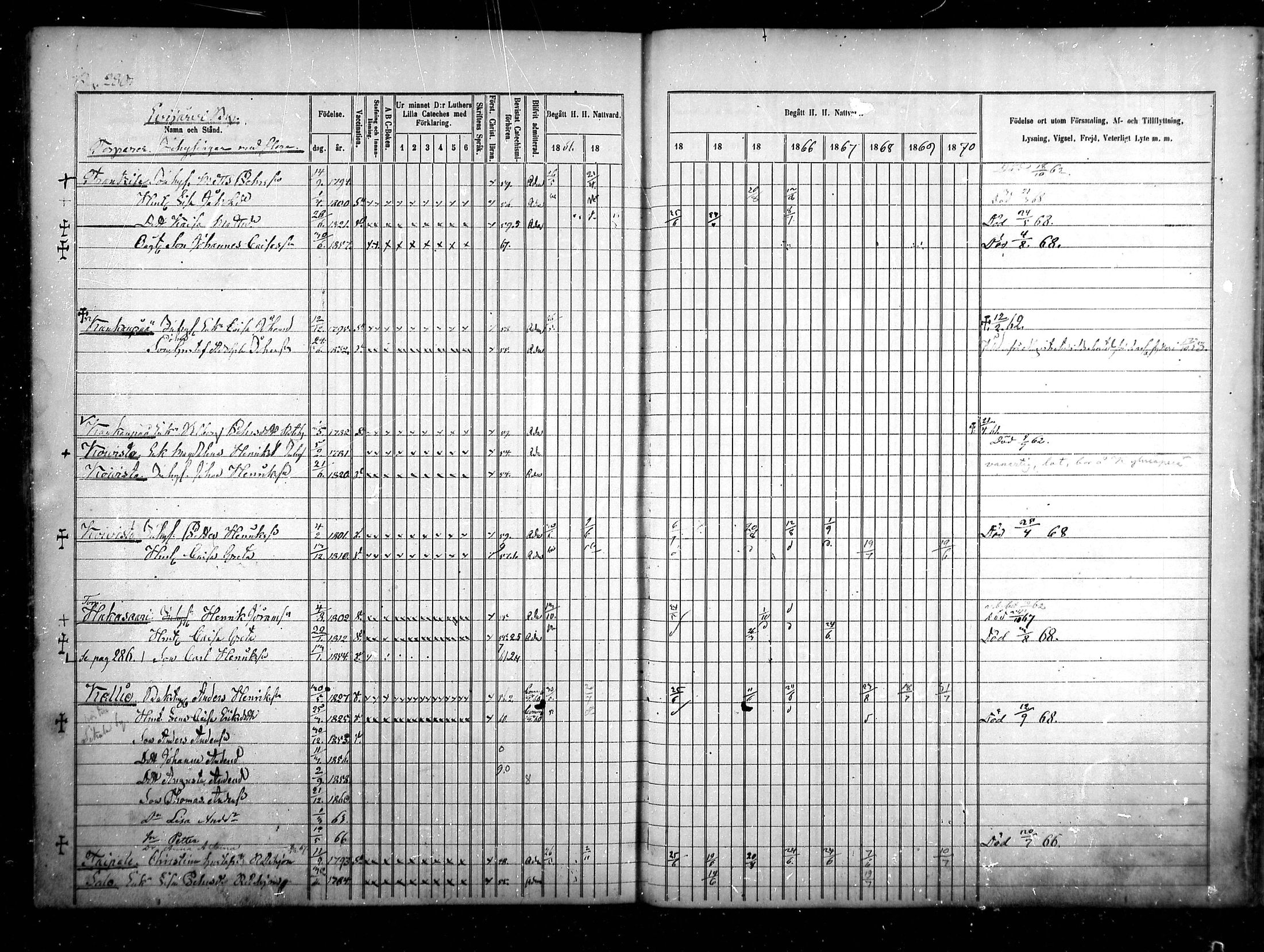 [ ../kirjat/Kirkonkirjat/sievi/rippikirja_1861-1870_mko72-81/kuvat/274.jpg ]