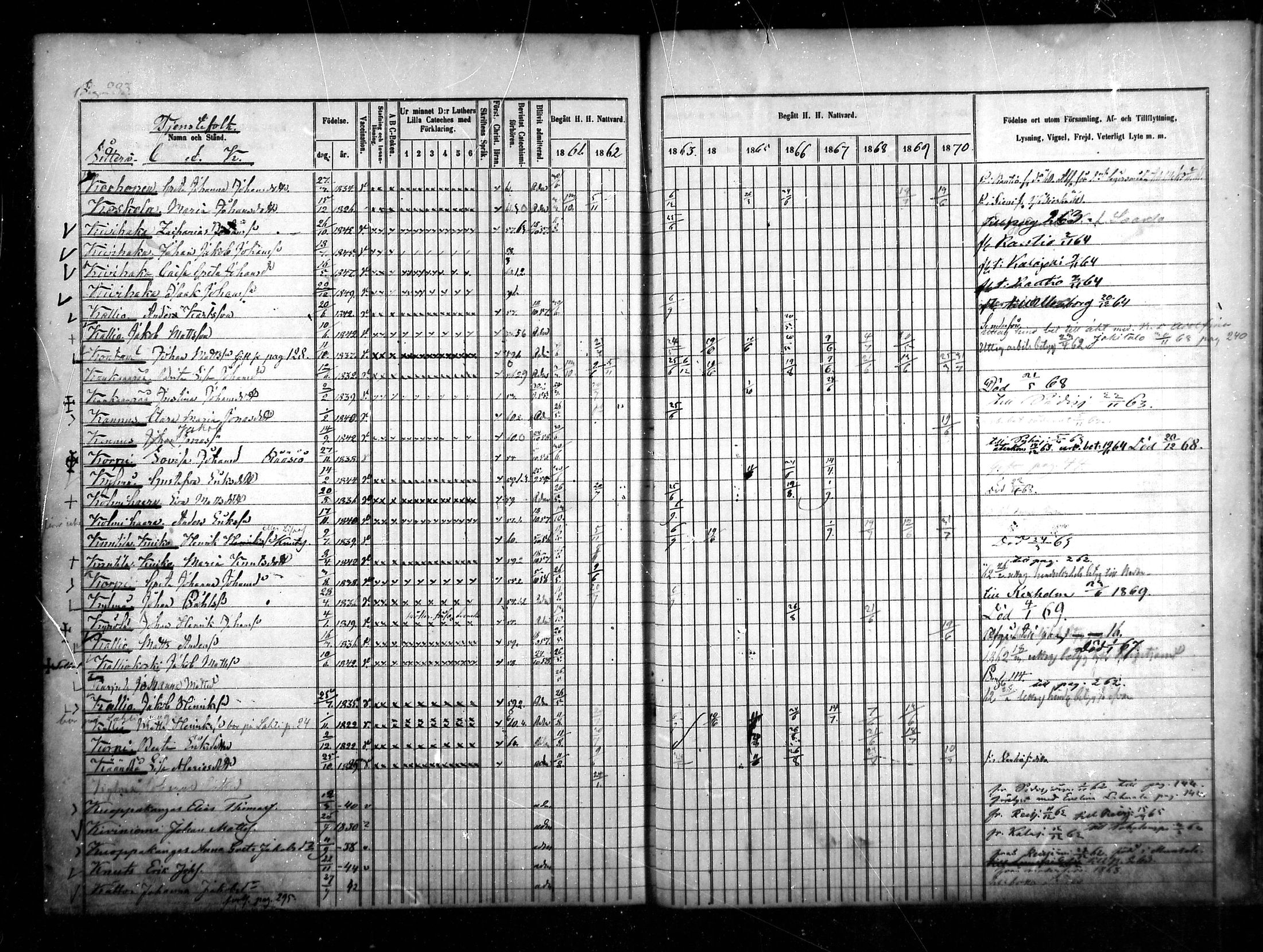 [ ../kirjat/Kirkonkirjat/sievi/rippikirja_1861-1870_mko72-81/kuvat/277.jpg ]