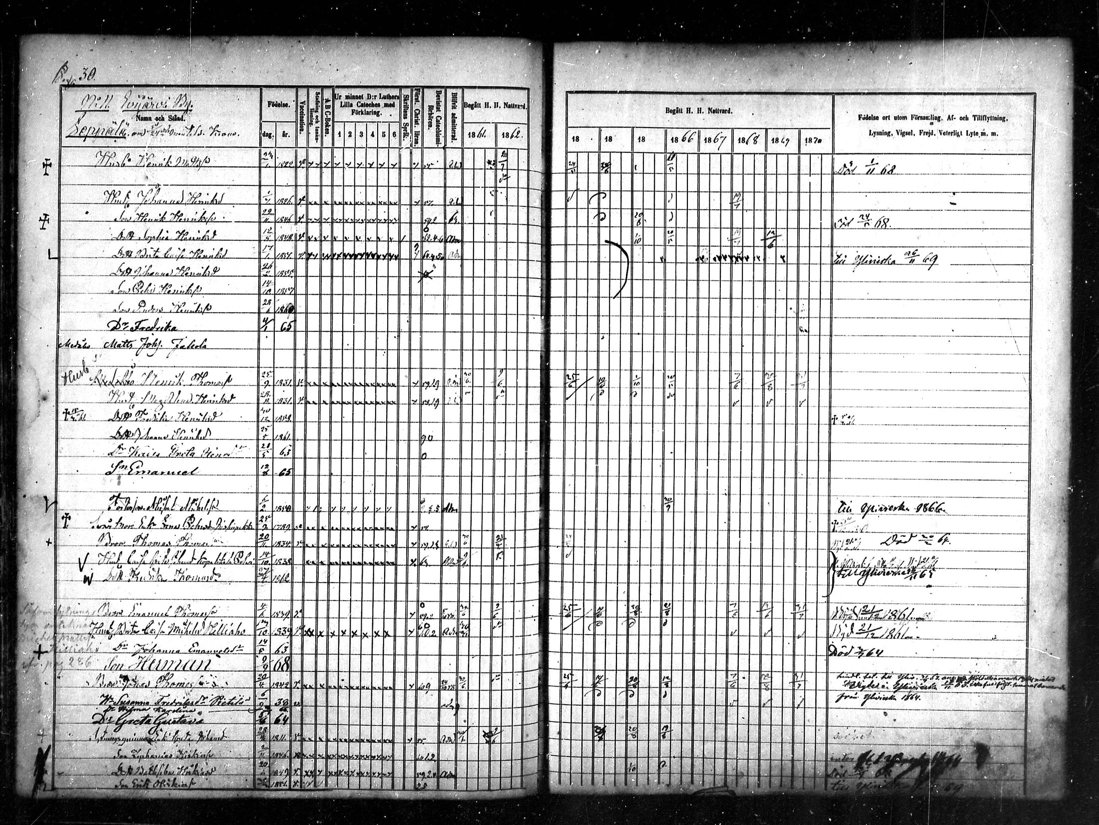 [ ../kirjat/Kirkonkirjat/sievi/rippikirja_1861-1870_mko72-81/kuvat/30.jpg ]
