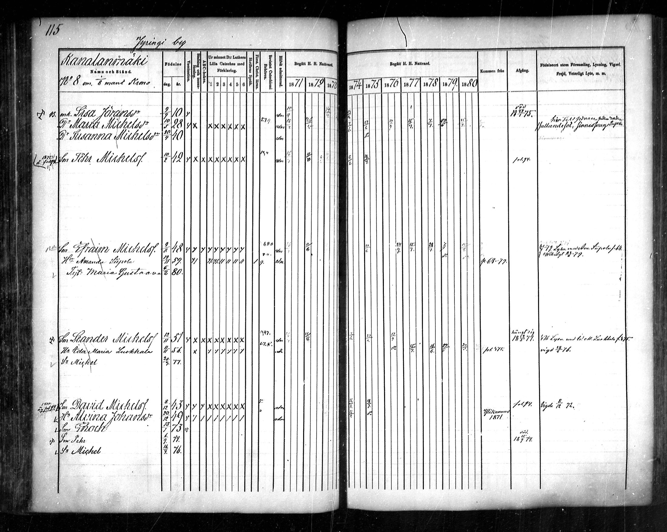 [ ../kirjat/Kirkonkirjat/sievi/rippikirja_1871-1880_mko82-96/kuvat/115.jpg ]