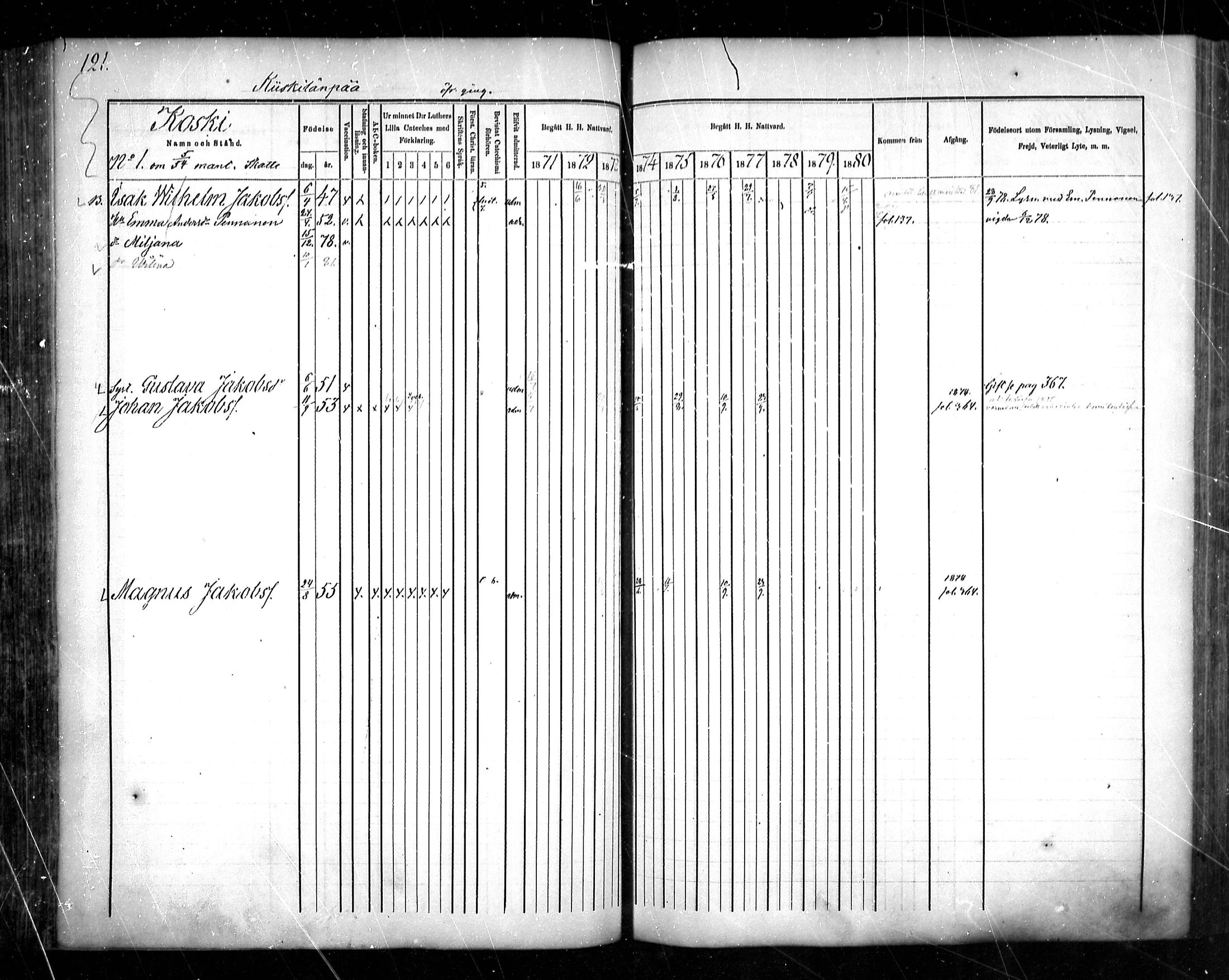 [ ../kirjat/Kirkonkirjat/sievi/rippikirja_1871-1880_mko82-96/kuvat/121.jpg ]