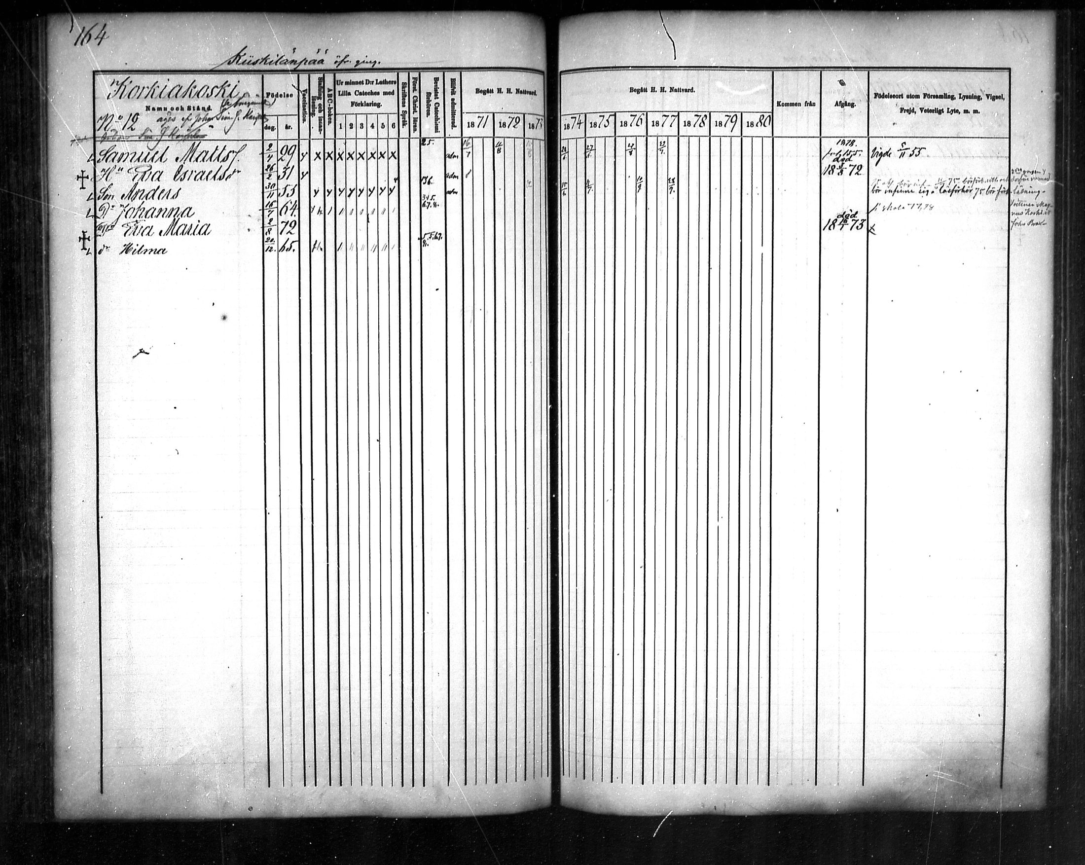 [ ../kirjat/Kirkonkirjat/sievi/rippikirja_1871-1880_mko82-96/kuvat/164.jpg ]