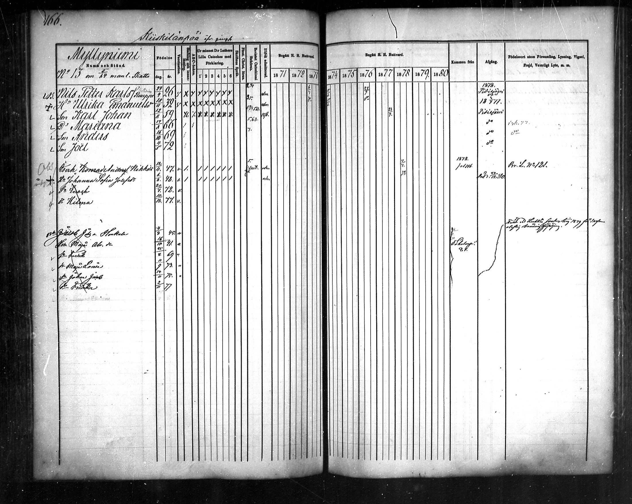 [ ../kirjat/Kirkonkirjat/sievi/rippikirja_1871-1880_mko82-96/kuvat/166.jpg ]