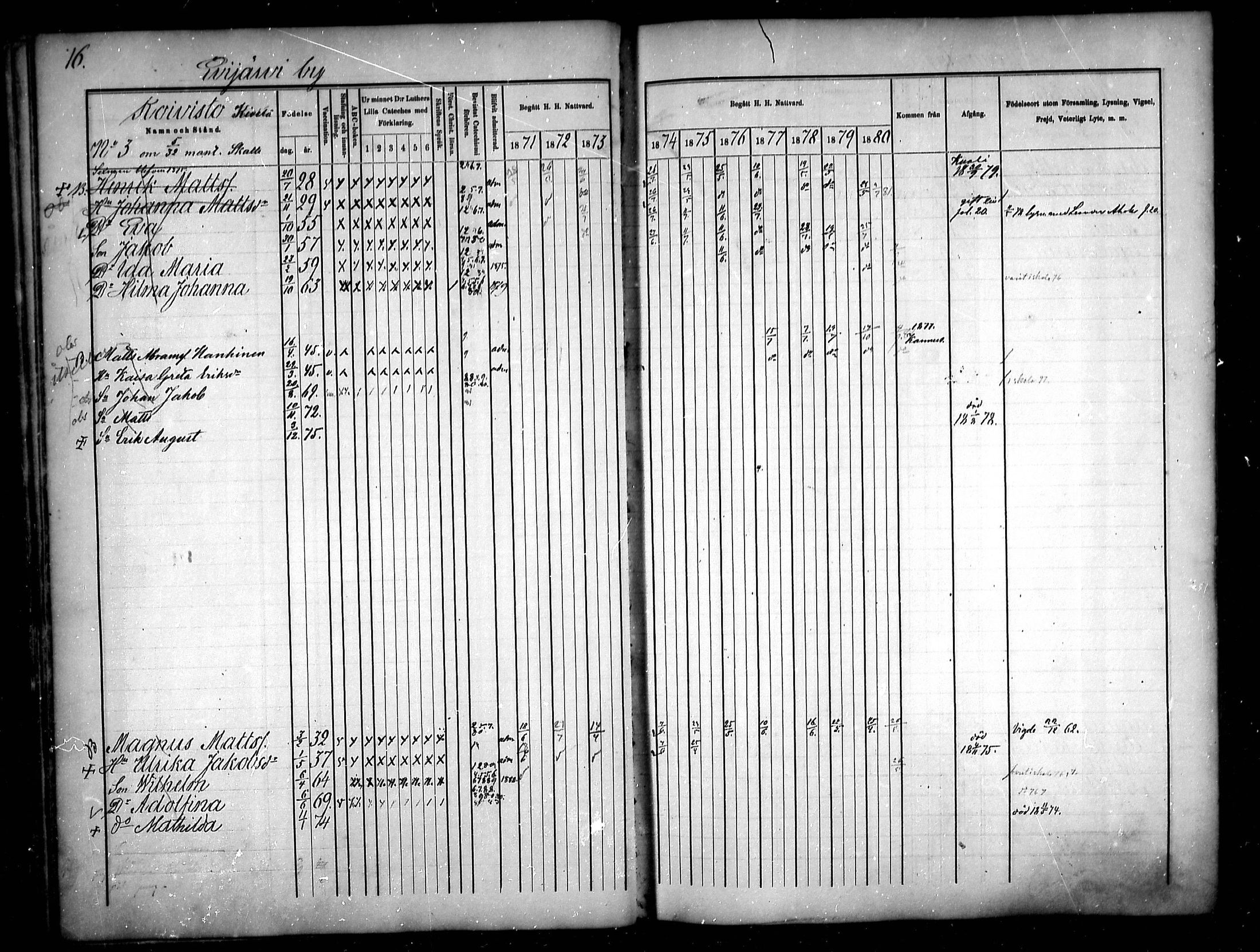 [ ../kirjat/Kirkonkirjat/sievi/rippikirja_1871-1880_mko82-96/kuvat/17.jpg ]