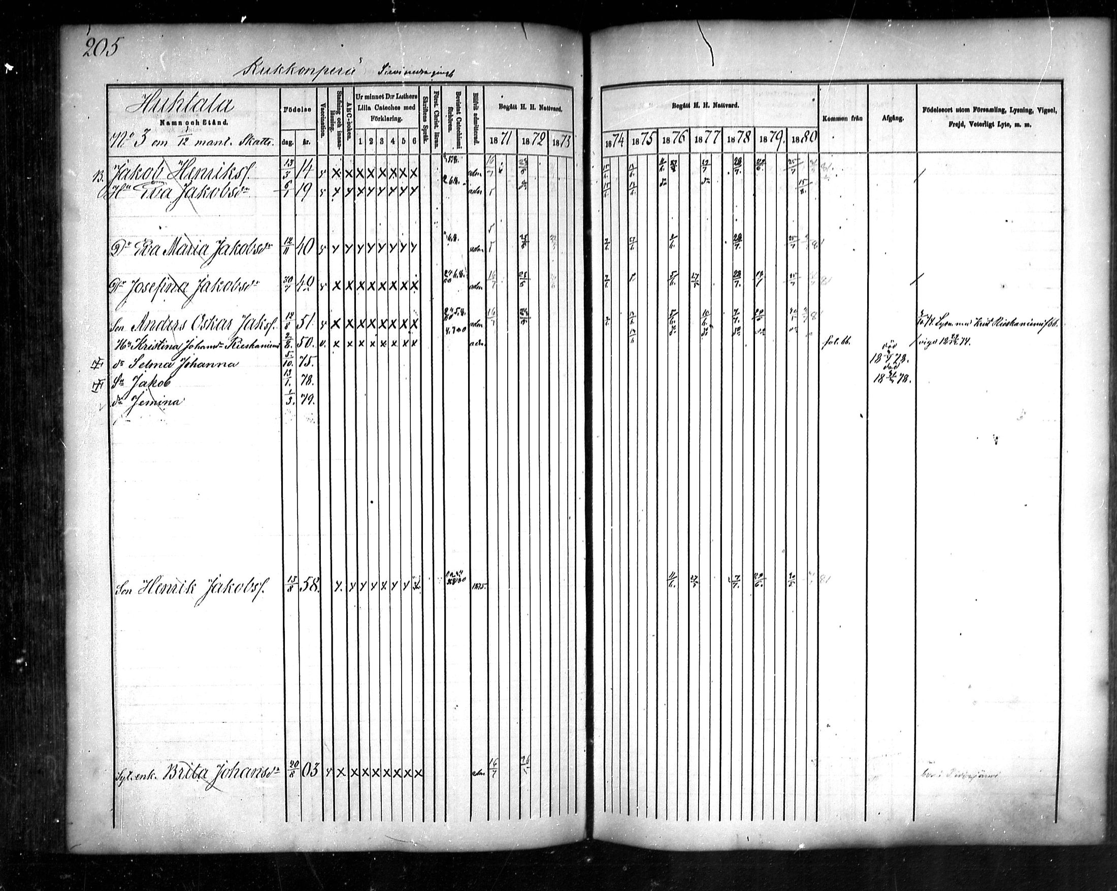 [ ../kirjat/Kirkonkirjat/sievi/rippikirja_1871-1880_mko82-96/kuvat/204.jpg ]