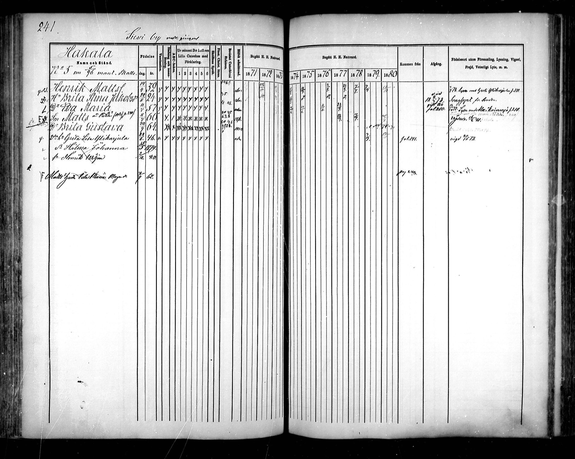 [ ../kirjat/Kirkonkirjat/sievi/rippikirja_1871-1880_mko82-96/kuvat/239.jpg ]