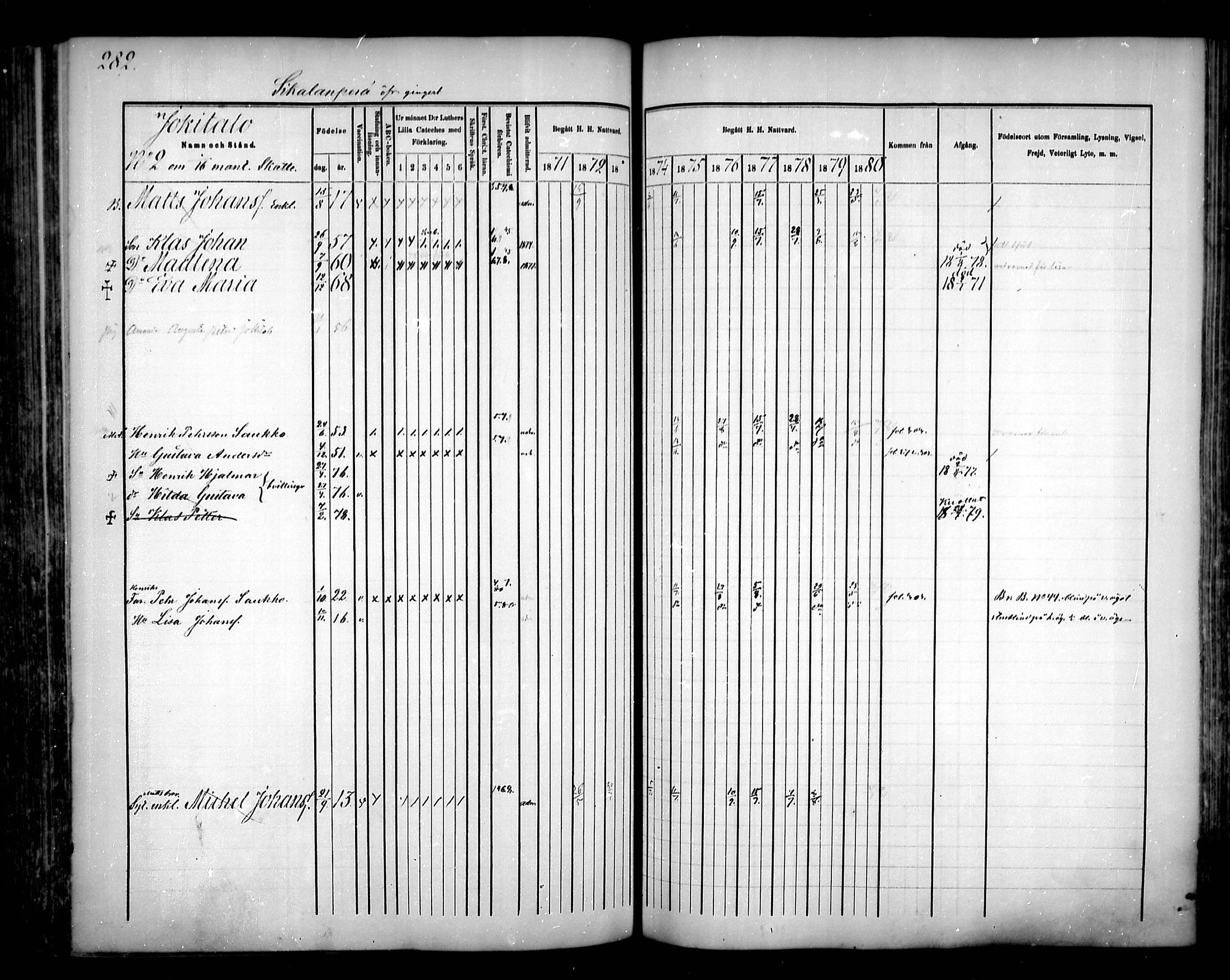 [ ../kirjat/Kirkonkirjat/sievi/rippikirja_1871-1880_mko82-96/kuvat/279.jpg ]
