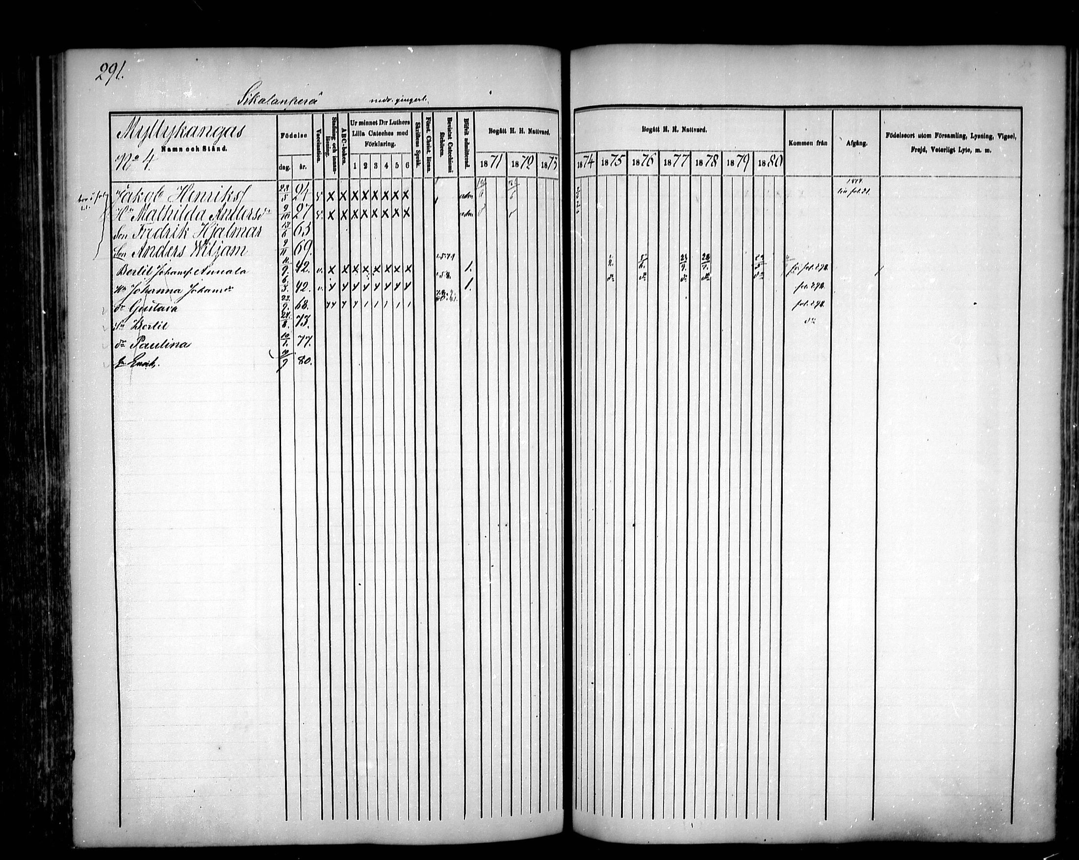 [ ../kirjat/Kirkonkirjat/sievi/rippikirja_1871-1880_mko82-96/kuvat/288.jpg ]