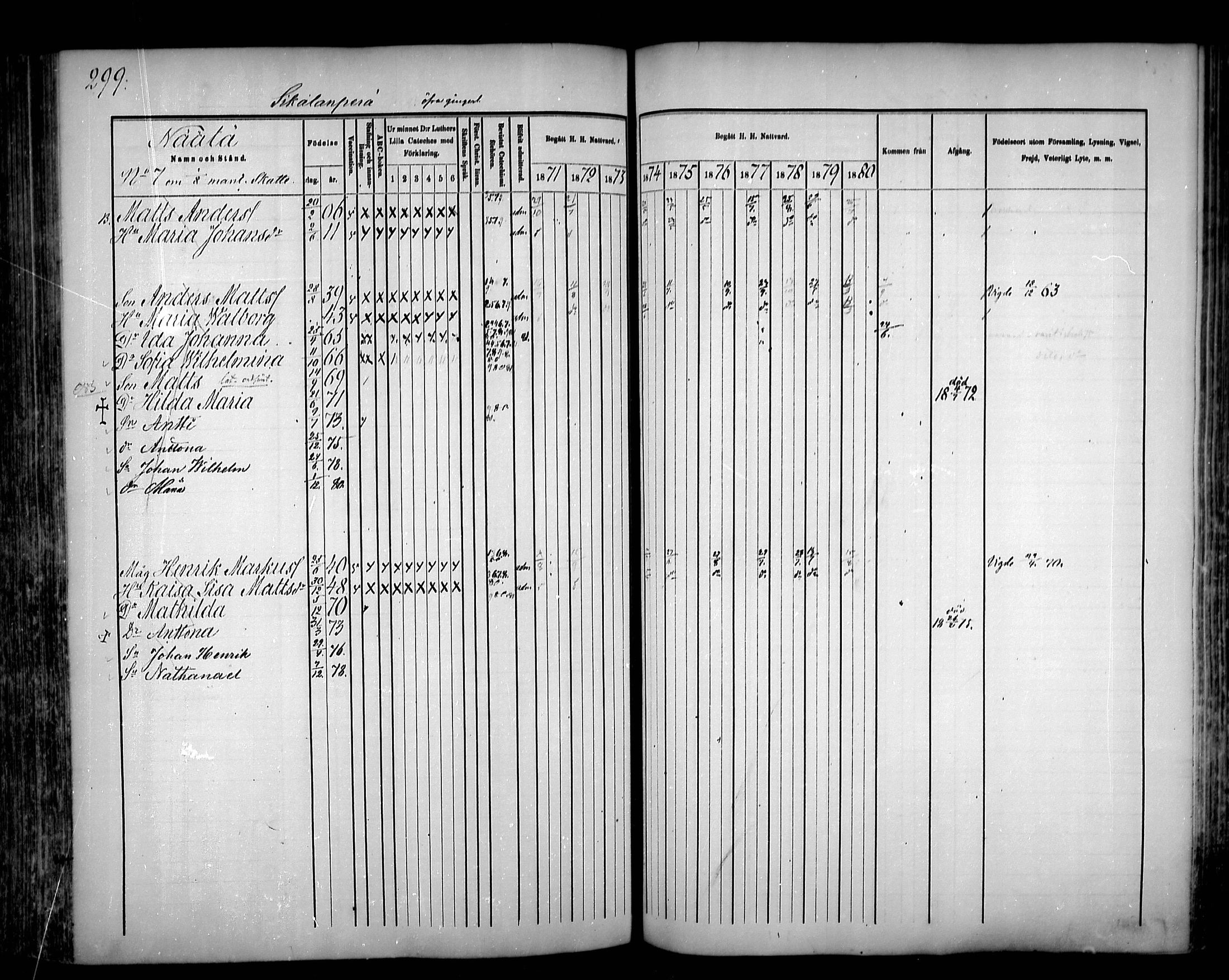 [ ../kirjat/Kirkonkirjat/sievi/rippikirja_1871-1880_mko82-96/kuvat/296.jpg ]