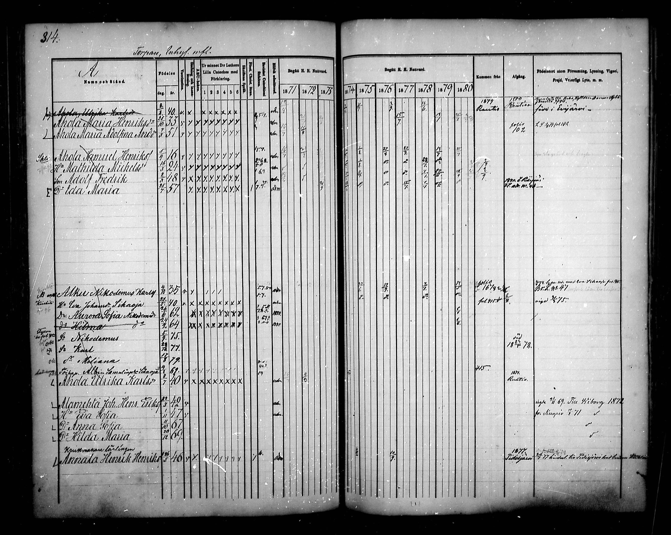[ ../kirjat/Kirkonkirjat/sievi/rippikirja_1871-1880_mko82-96/kuvat/311.jpg ]