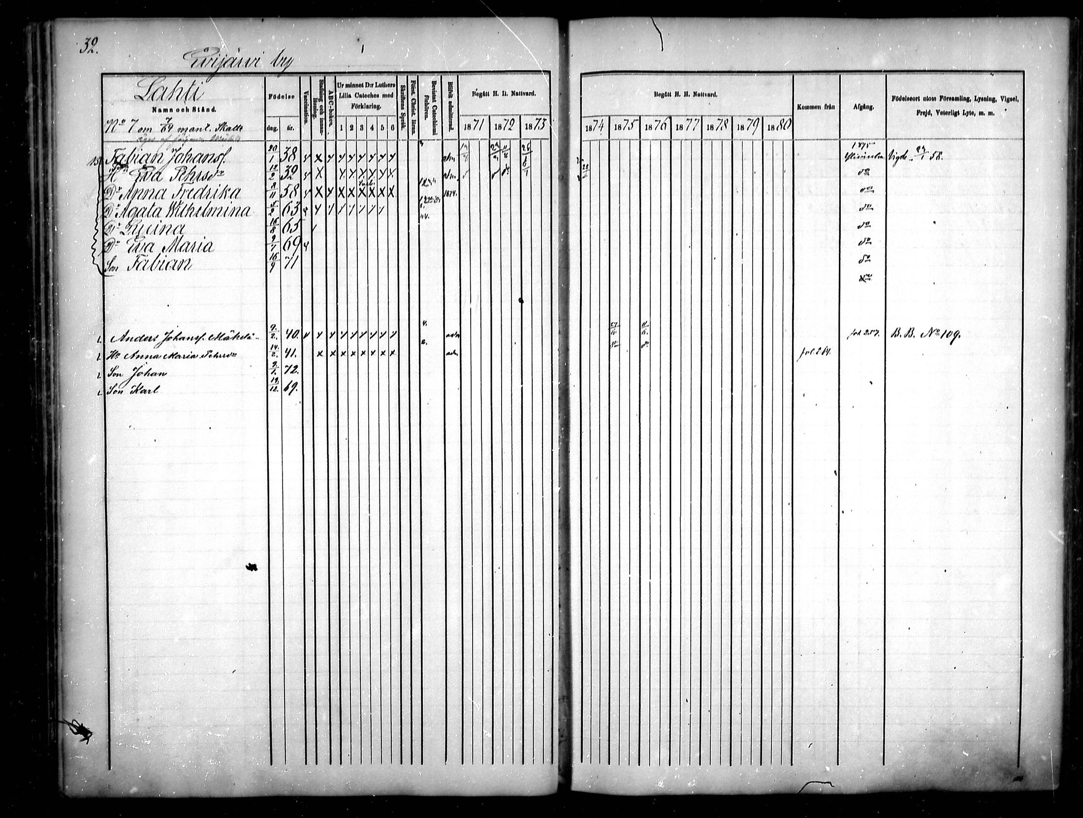 [ ../kirjat/Kirkonkirjat/sievi/rippikirja_1871-1880_mko82-96/kuvat/33.jpg ]