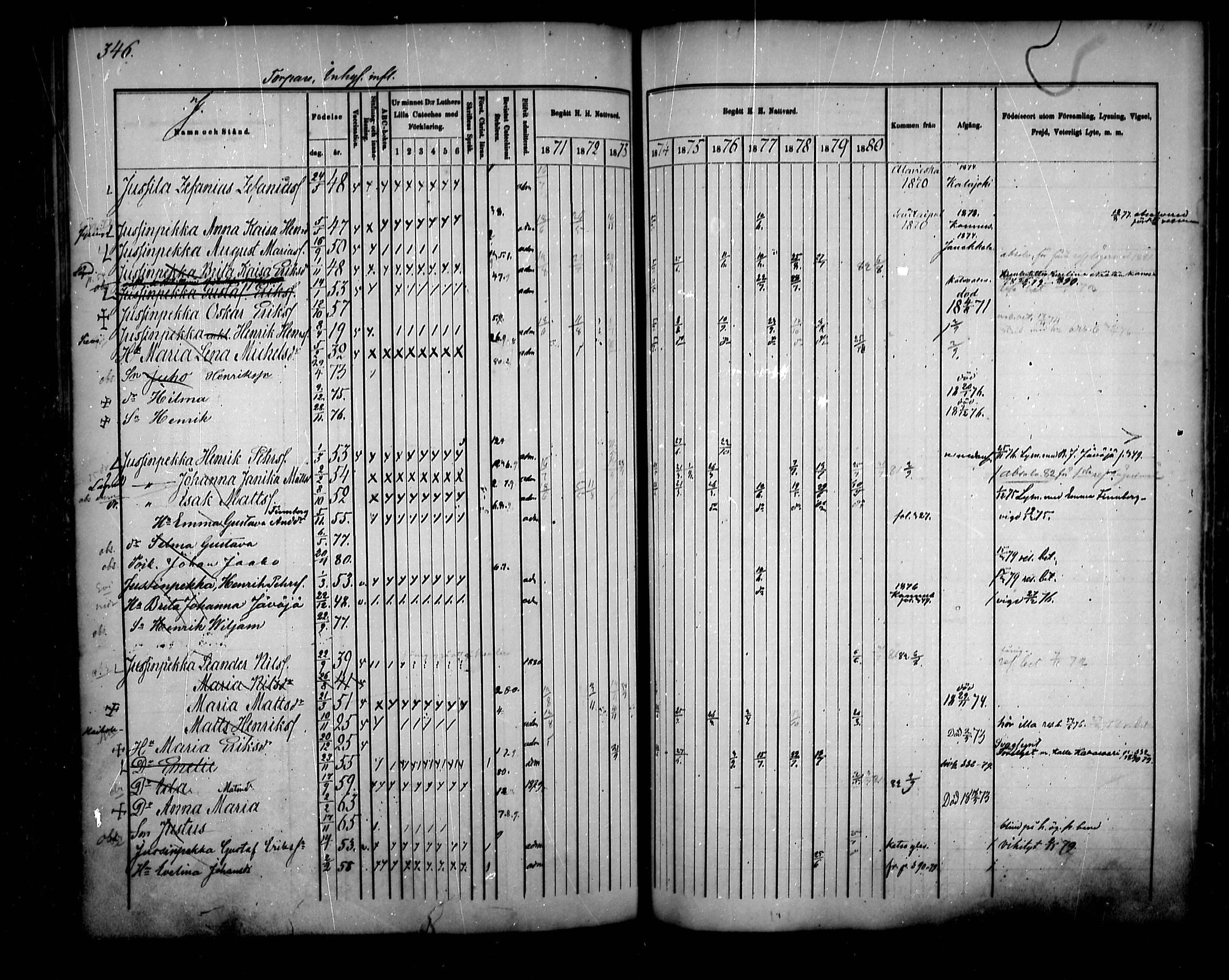 [ ../kirjat/Kirkonkirjat/sievi/rippikirja_1871-1880_mko82-96/kuvat/344.jpg ]