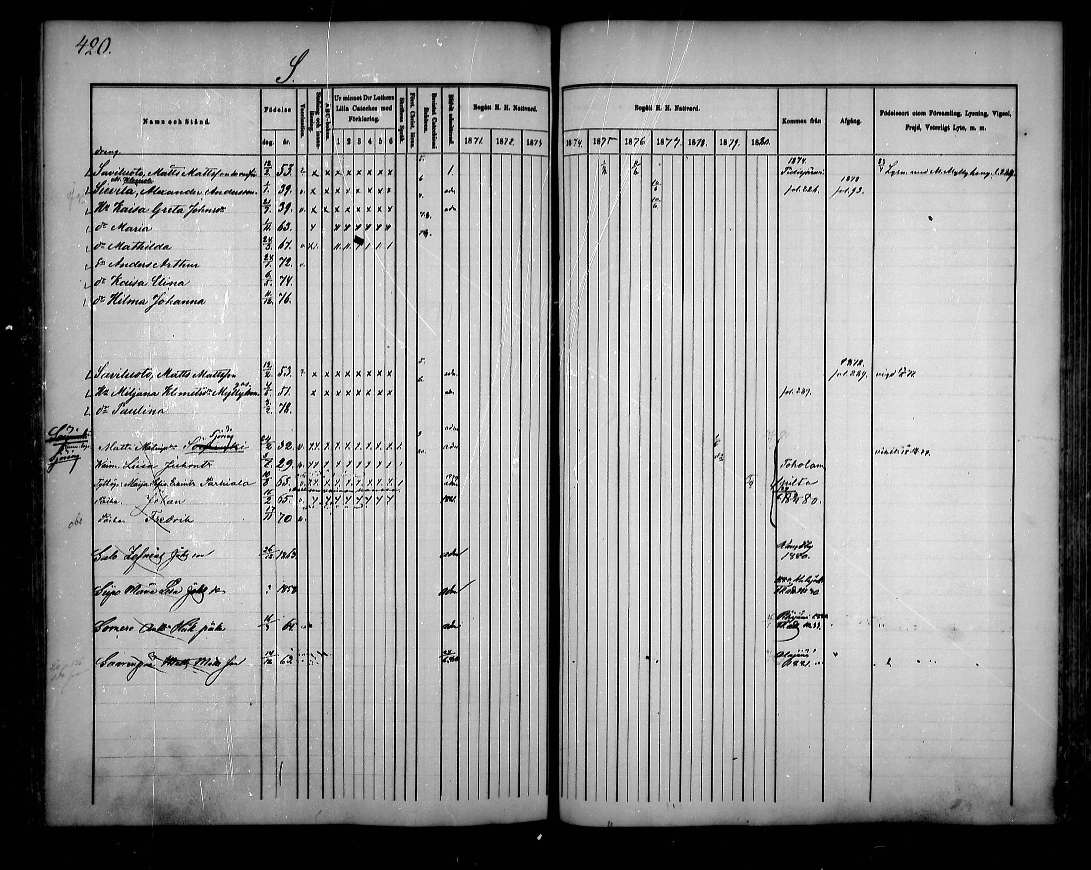 [ ../kirjat/Kirkonkirjat/sievi/rippikirja_1871-1880_mko82-96/kuvat/418.jpg ]