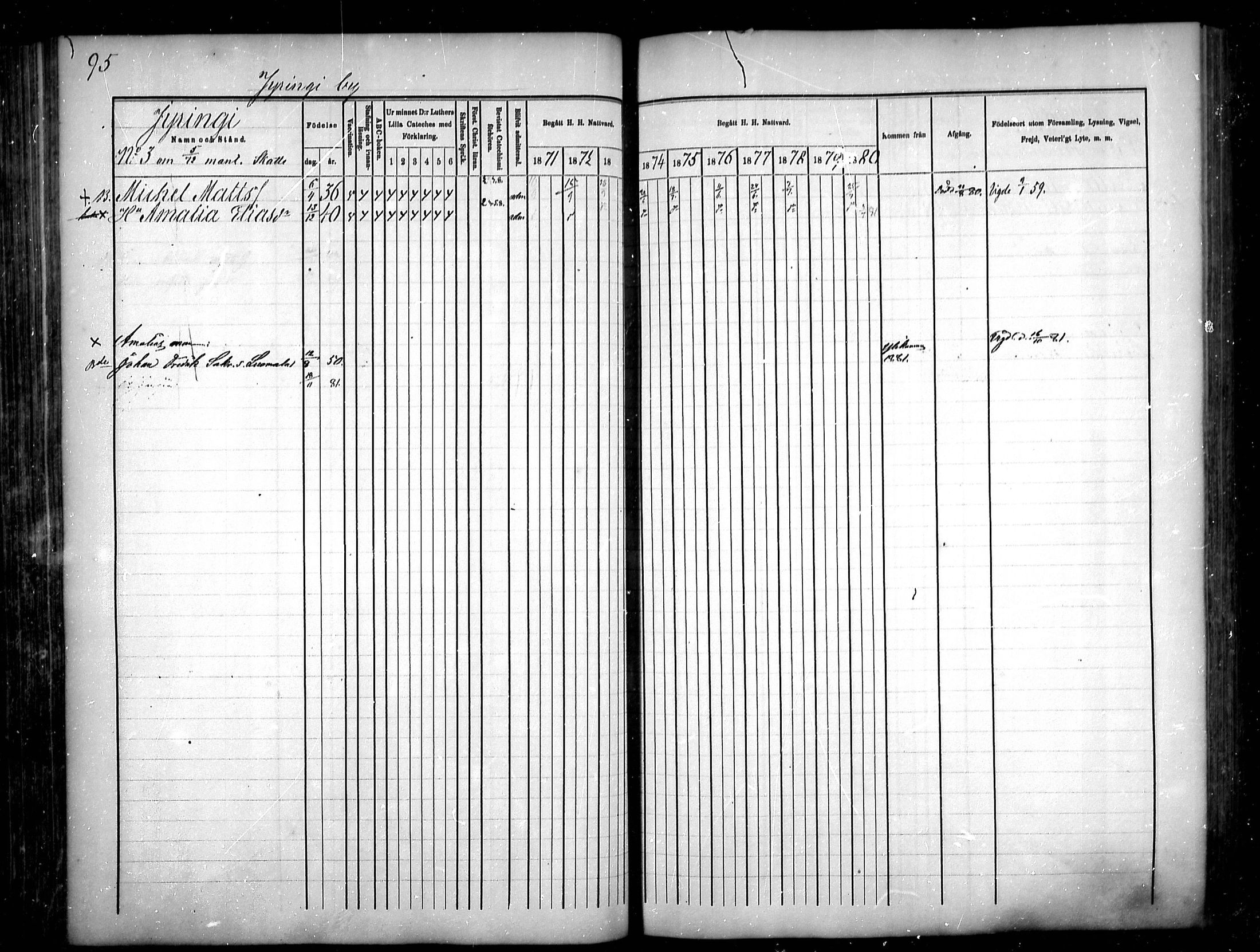 [ ../kirjat/Kirkonkirjat/sievi/rippikirja_1871-1880_mko82-96/kuvat/95.jpg ]