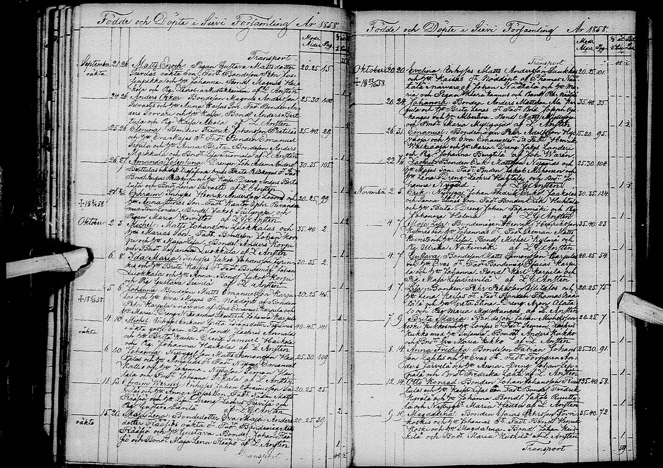 [ ../kirjat/Kirkonkirjat/sievi/syntyneet_1839-1870_ik67/kuvat/104.jpg ]