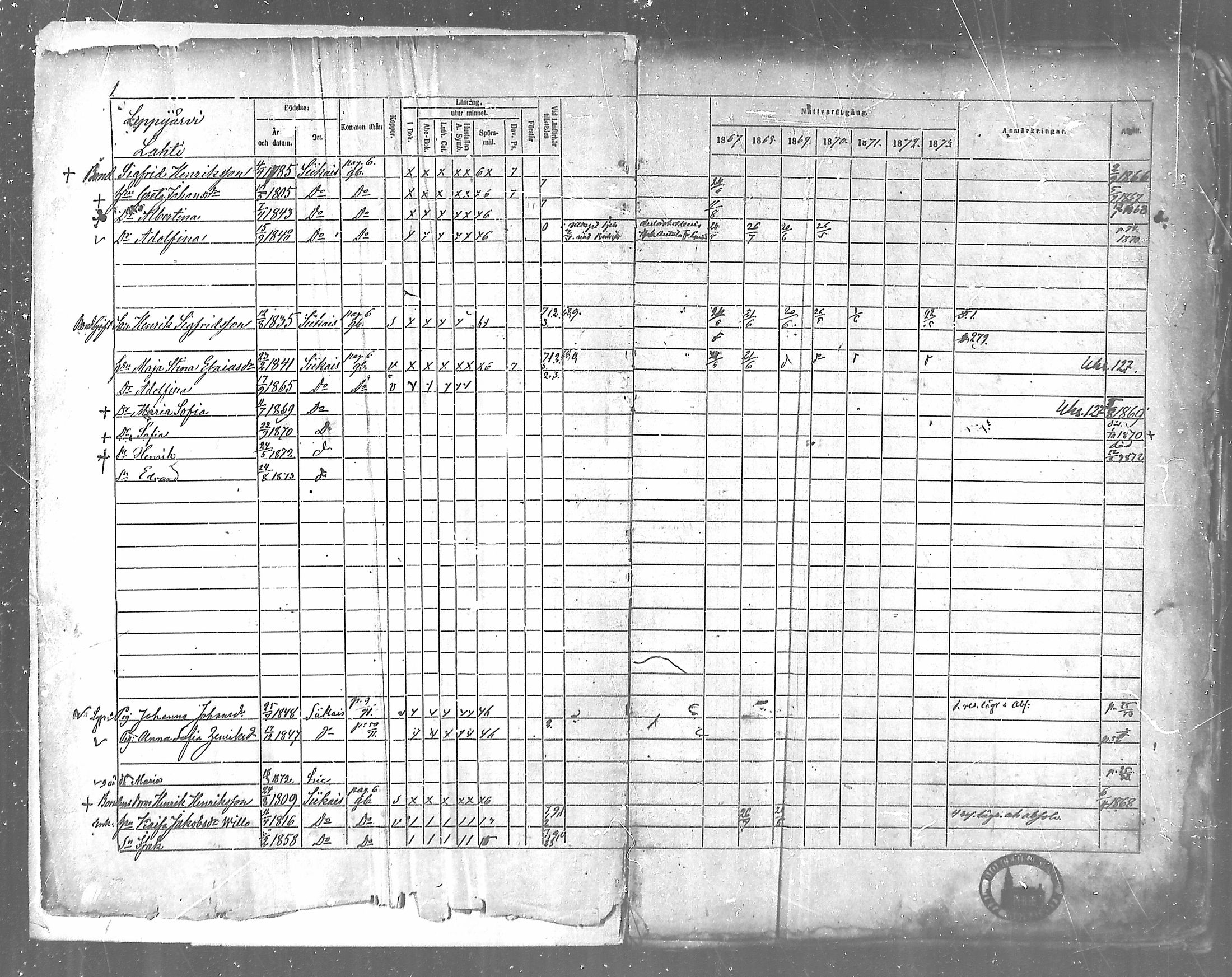 [ ../kirjat/Kirkonkirjat/siikainen/rippikirja_1867-1873_mko86-99/kuvat/1.jpg ]