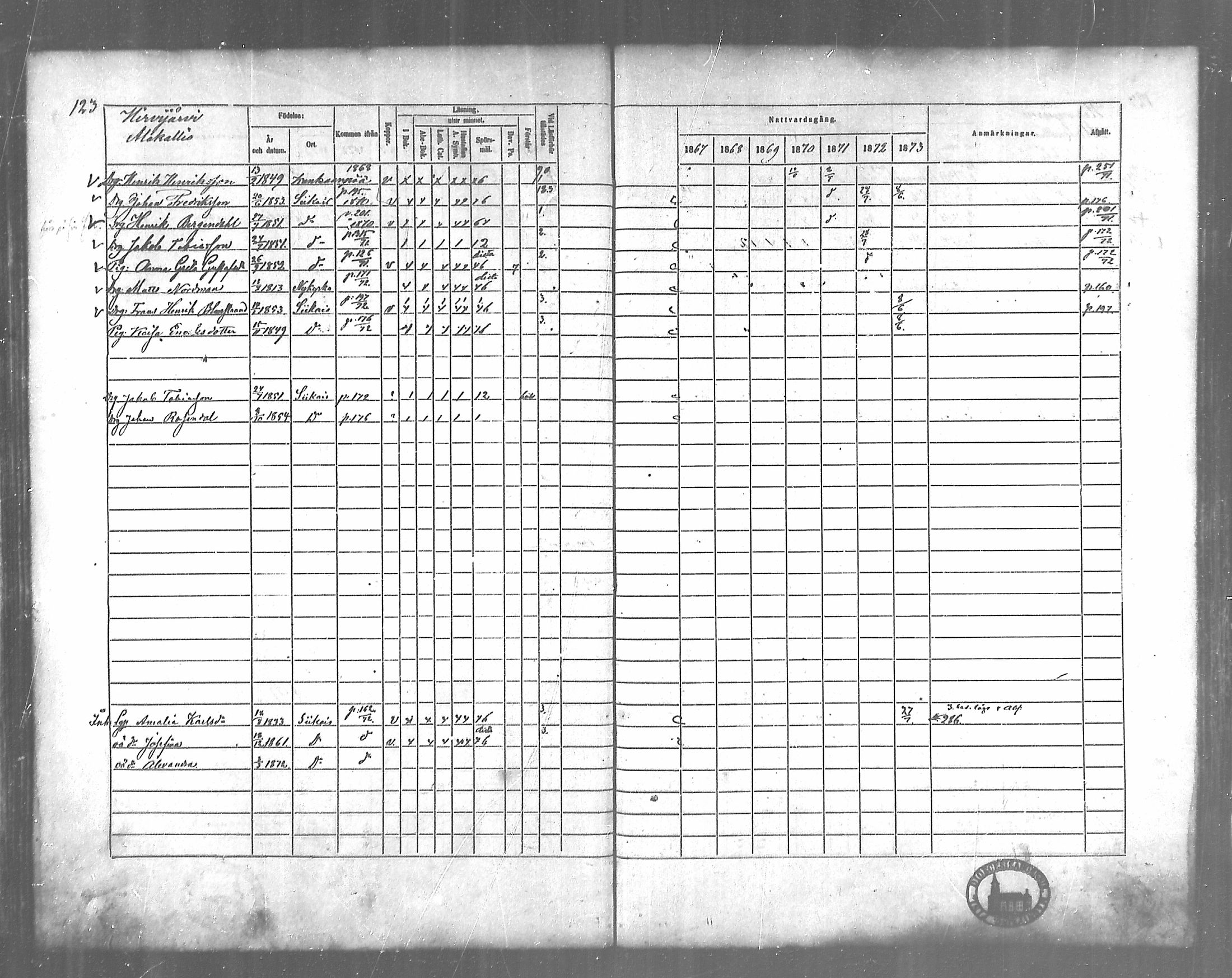 [ ../kirjat/Kirkonkirjat/siikainen/rippikirja_1867-1873_mko86-99/kuvat/105.jpg ]