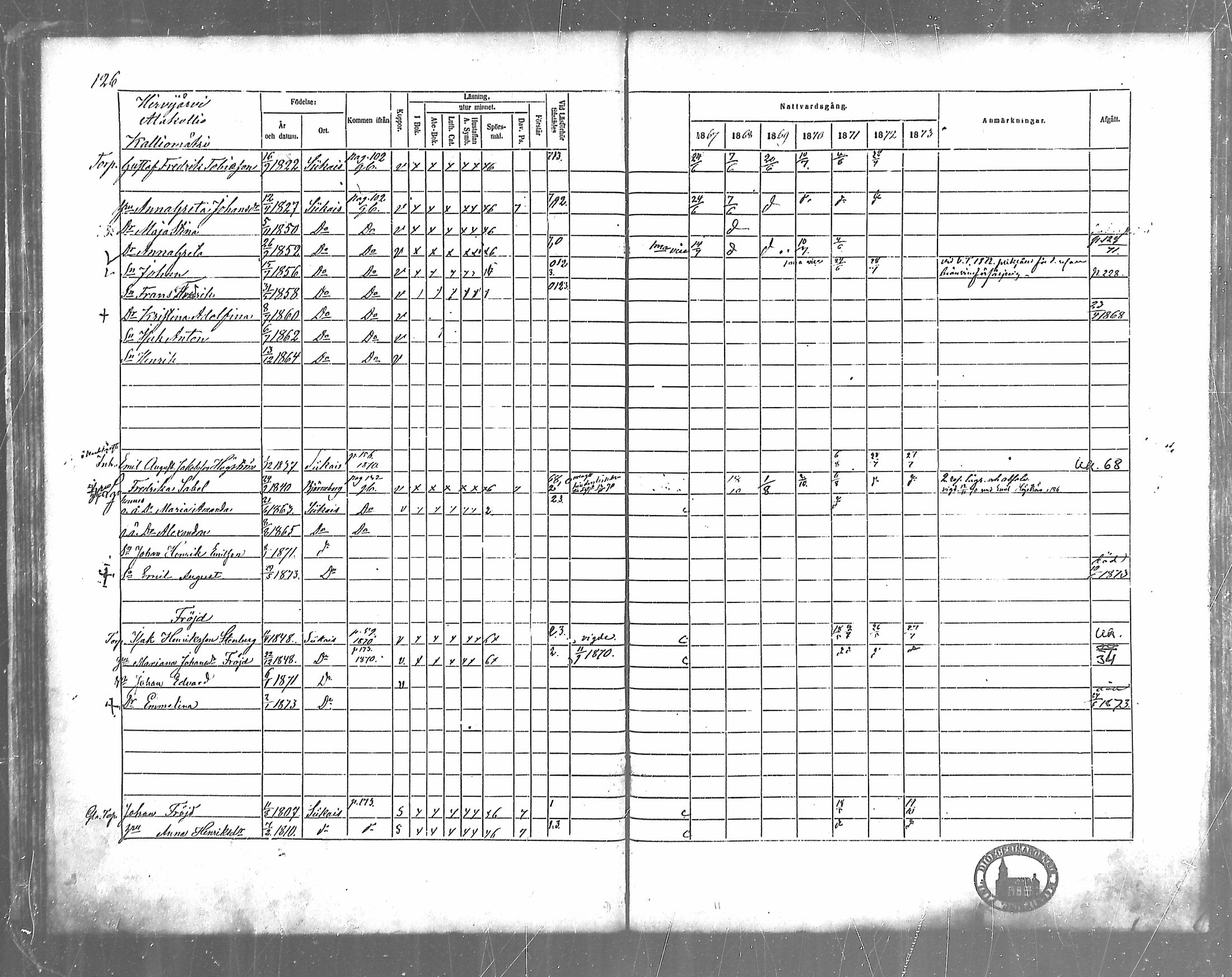 [ ../kirjat/Kirkonkirjat/siikainen/rippikirja_1867-1873_mko86-99/kuvat/108.jpg ]