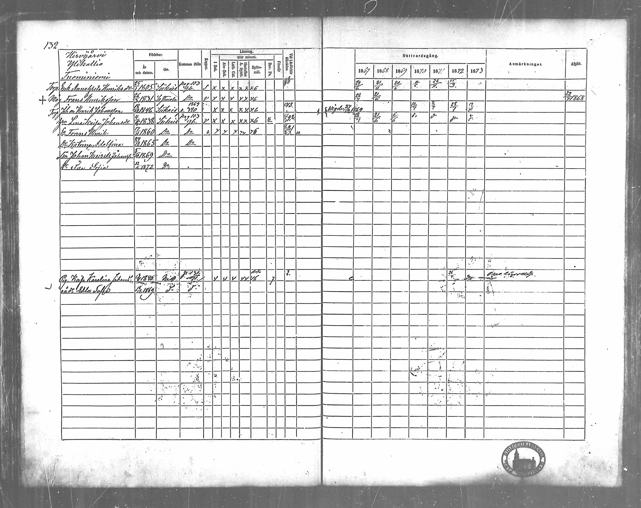 [ ../kirjat/Kirkonkirjat/siikainen/rippikirja_1867-1873_mko86-99/kuvat/112.jpg ]