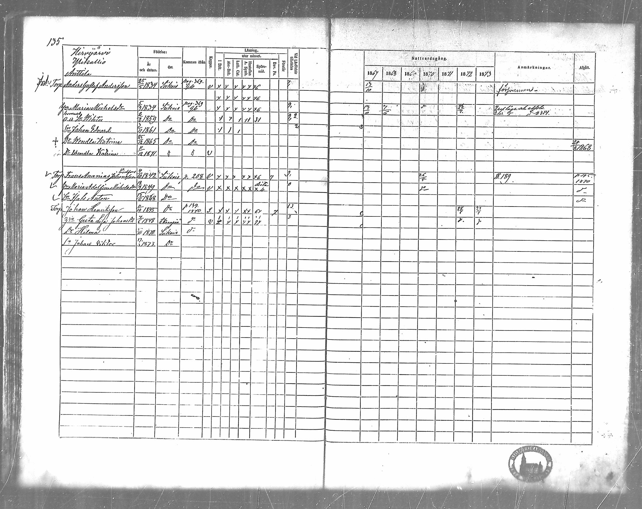 [ ../kirjat/Kirkonkirjat/siikainen/rippikirja_1867-1873_mko86-99/kuvat/115.jpg ]