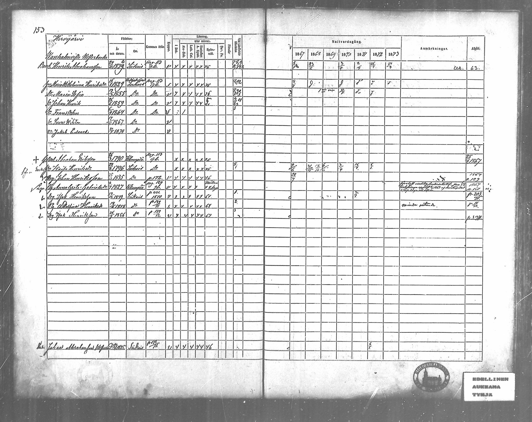 [ ../kirjat/Kirkonkirjat/siikainen/rippikirja_1867-1873_mko86-99/kuvat/129.jpg ]