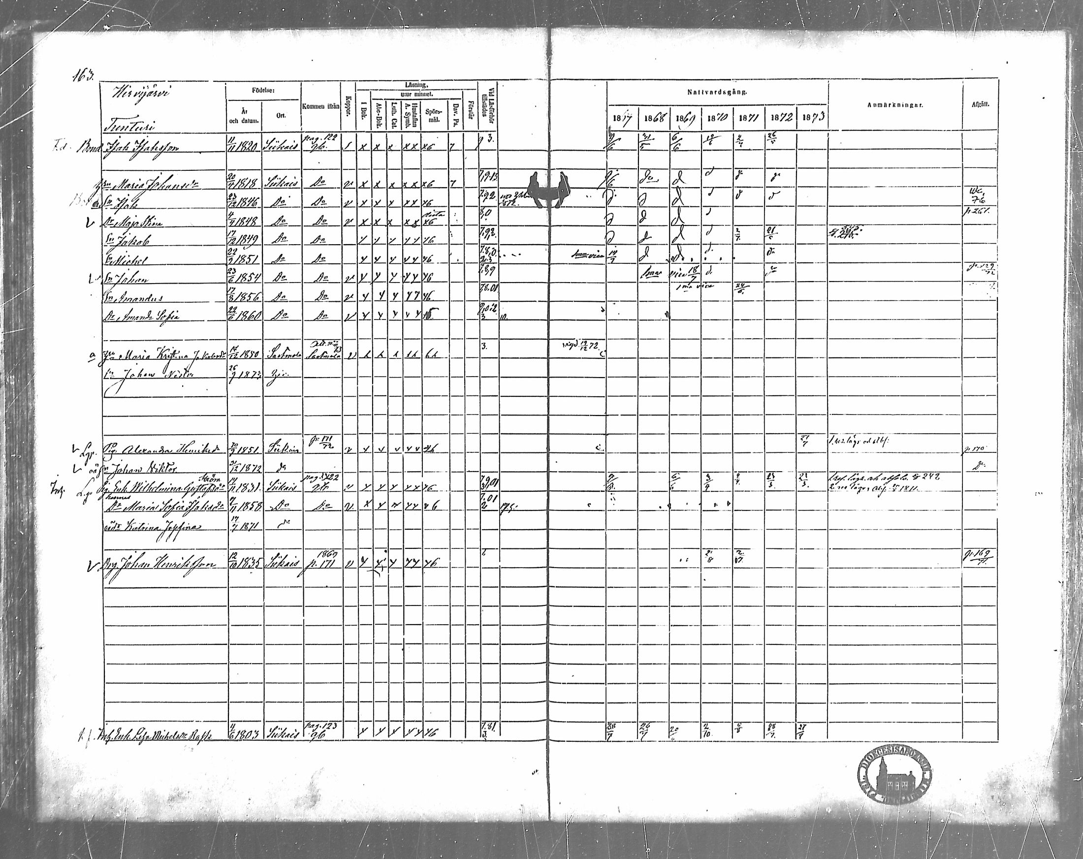 [ ../kirjat/Kirkonkirjat/siikainen/rippikirja_1867-1873_mko86-99/kuvat/138.jpg ]