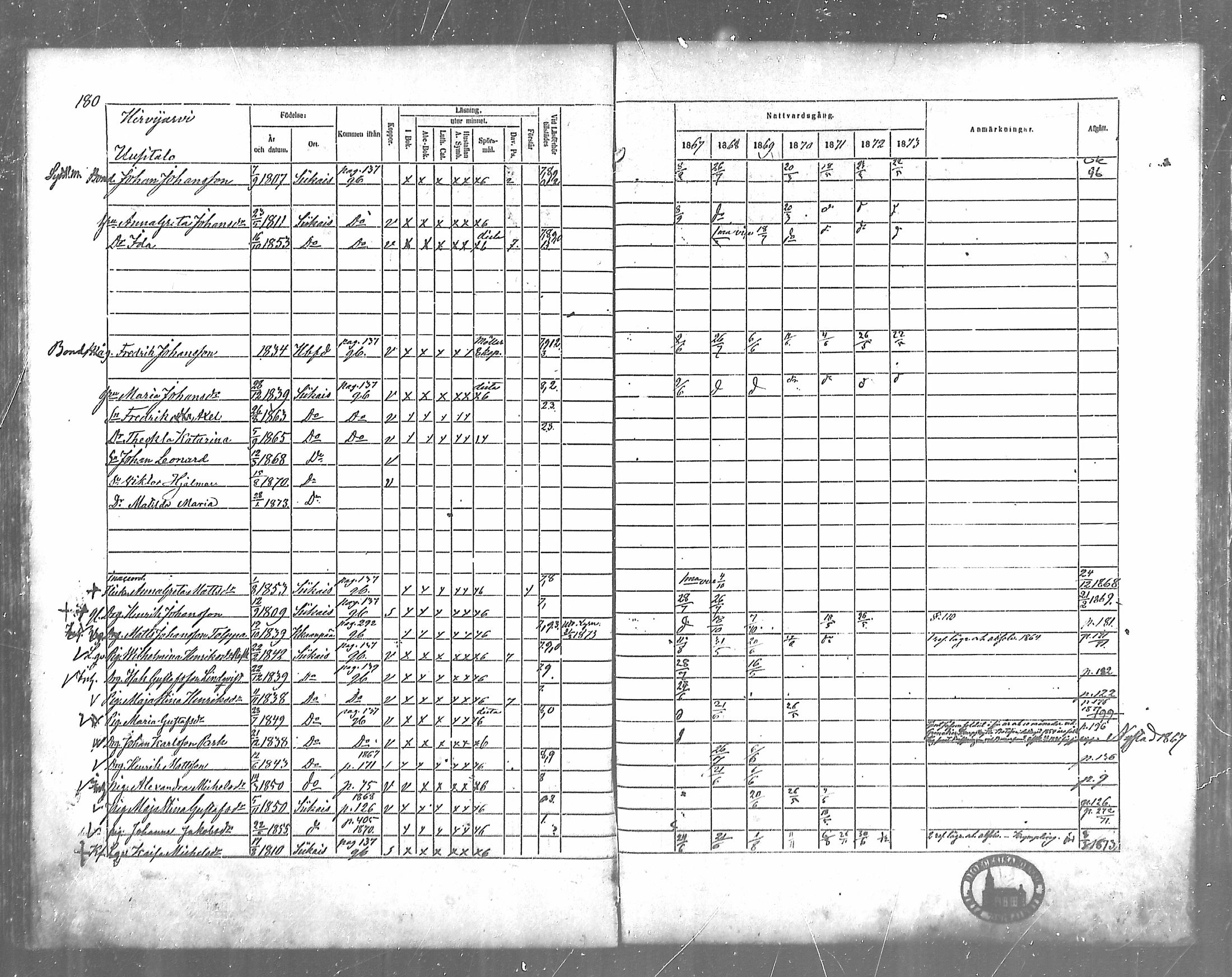 [ ../kirjat/Kirkonkirjat/siikainen/rippikirja_1867-1873_mko86-99/kuvat/154.jpg ]