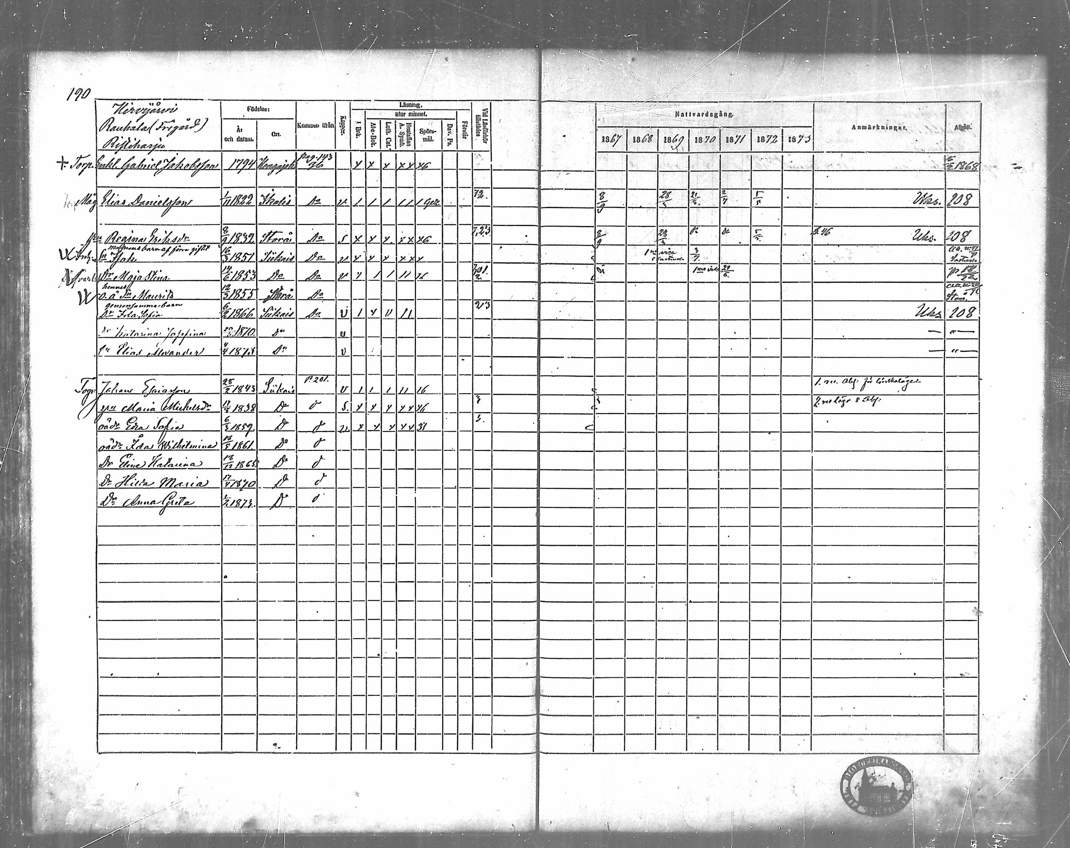 [ ../kirjat/Kirkonkirjat/siikainen/rippikirja_1867-1873_mko86-99/kuvat/163.jpg ]