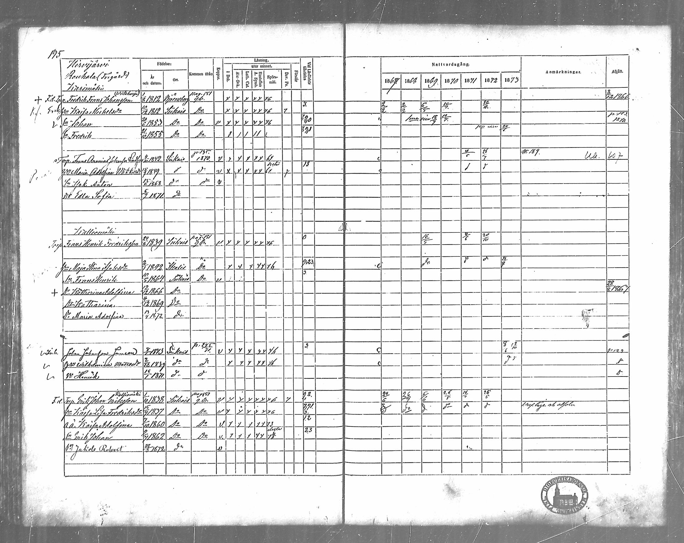 [ ../kirjat/Kirkonkirjat/siikainen/rippikirja_1867-1873_mko86-99/kuvat/167.jpg ]