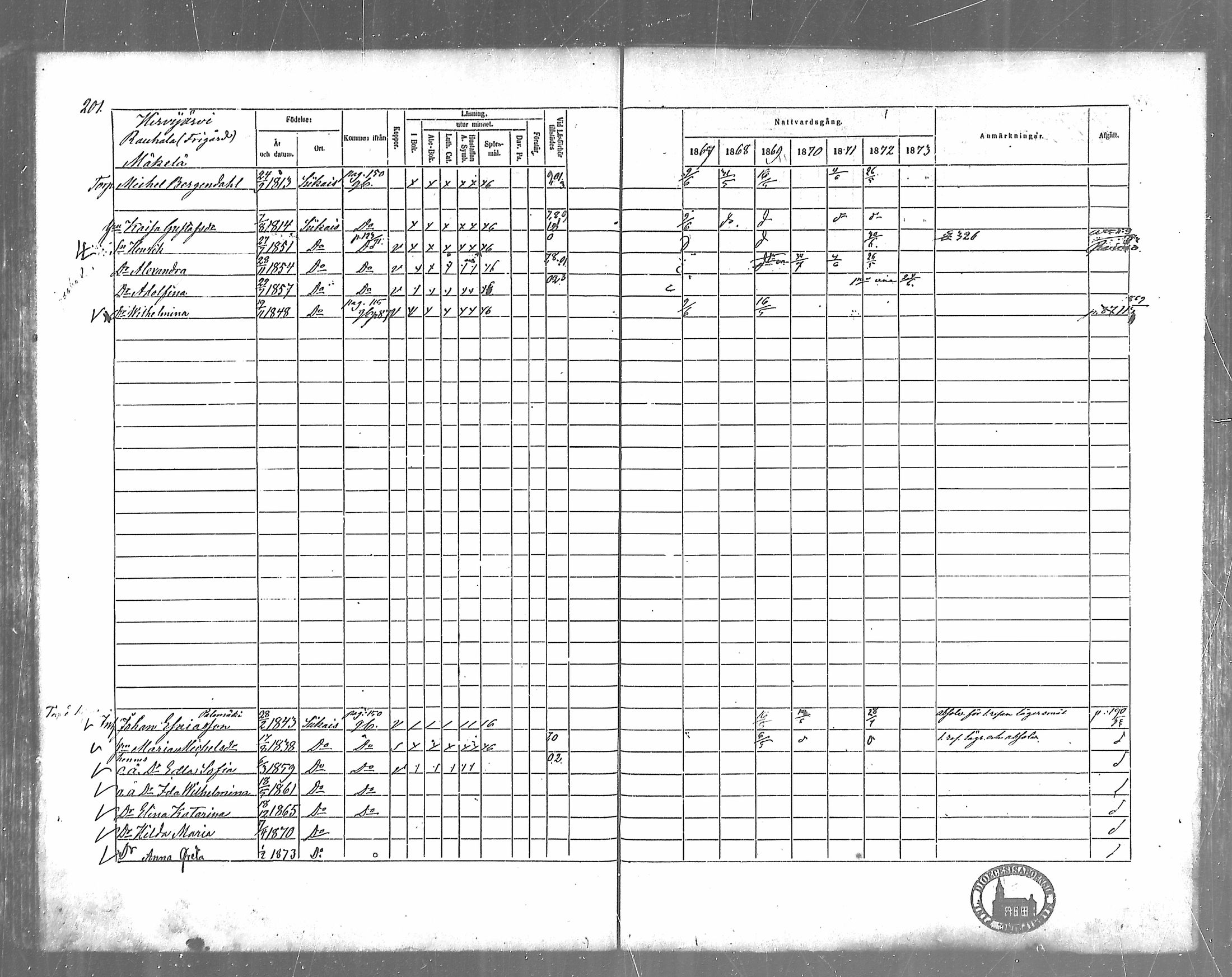 [ ../kirjat/Kirkonkirjat/siikainen/rippikirja_1867-1873_mko86-99/kuvat/173.jpg ]